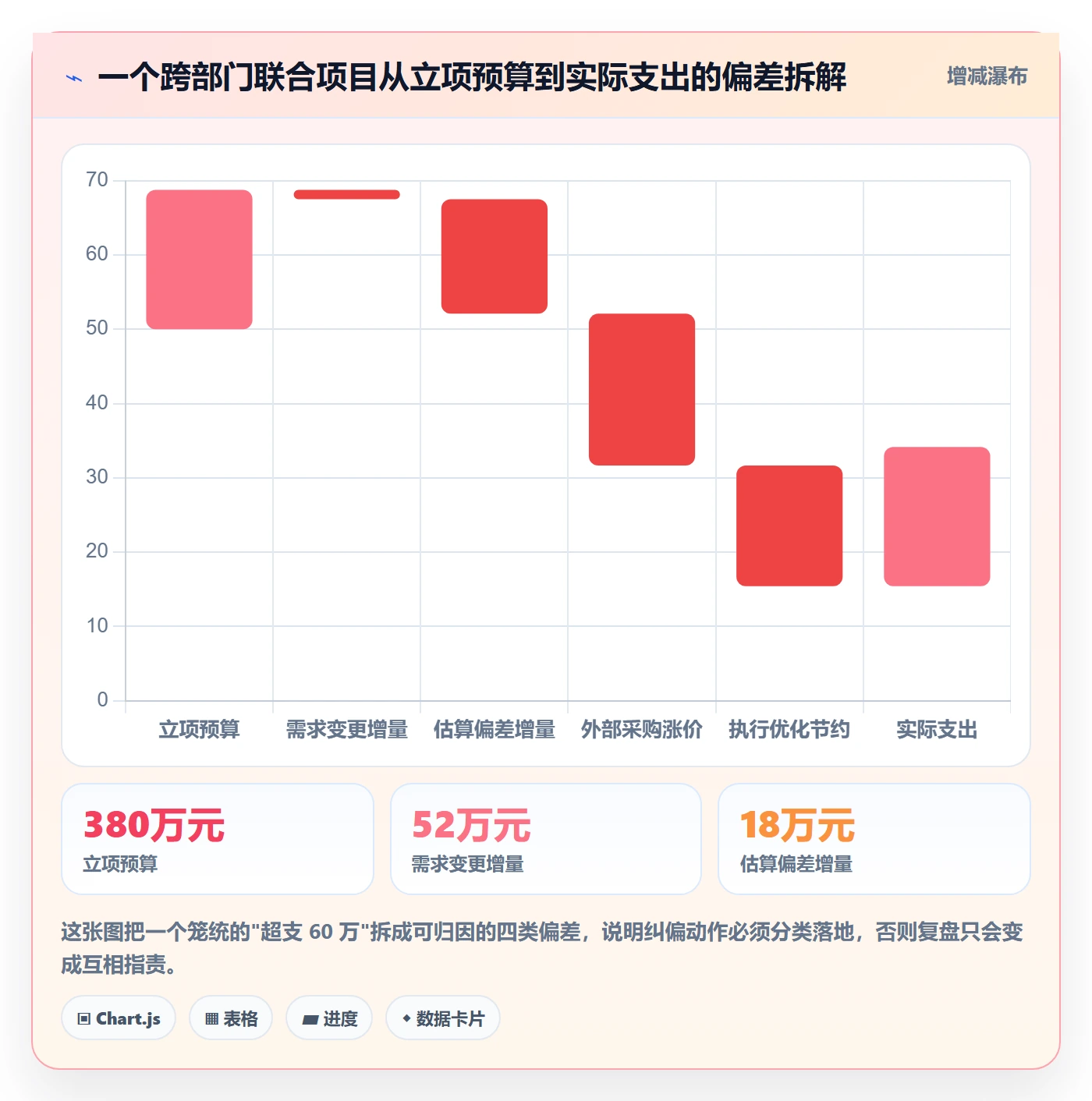 预算流程与规范:跨部门团队项目立项制度设计关键指标