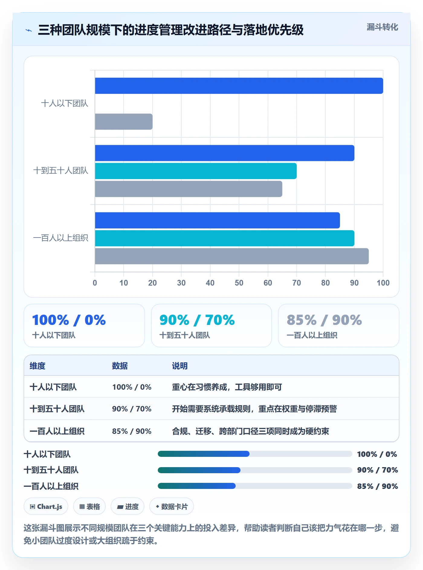 进度管理完成率教程:项目成员效率提升,避坑指南