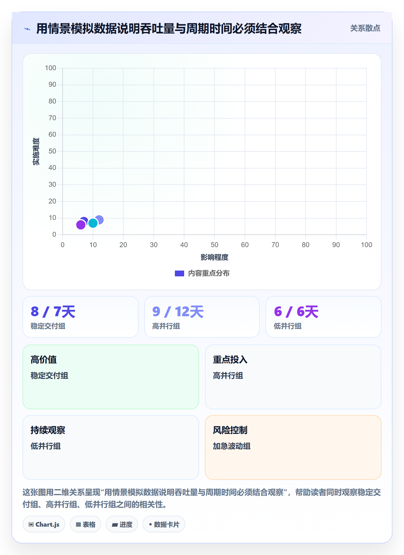 Kanban实操方法:研发团队提升看板效率的制度设计方法与模板