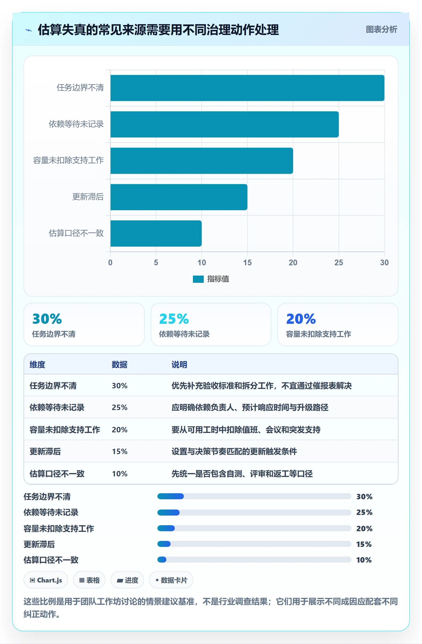 剩余工时最佳实践:项目成员工时管理协同管理,常见问题