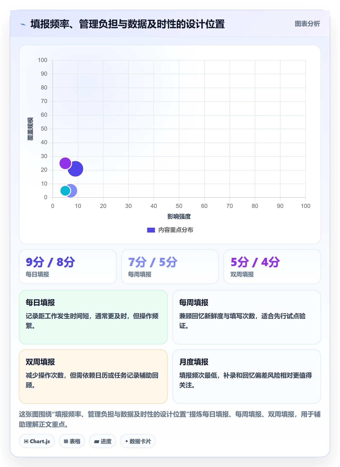 审批管理指南:产品经理如何做好工时表,流程优化全流程