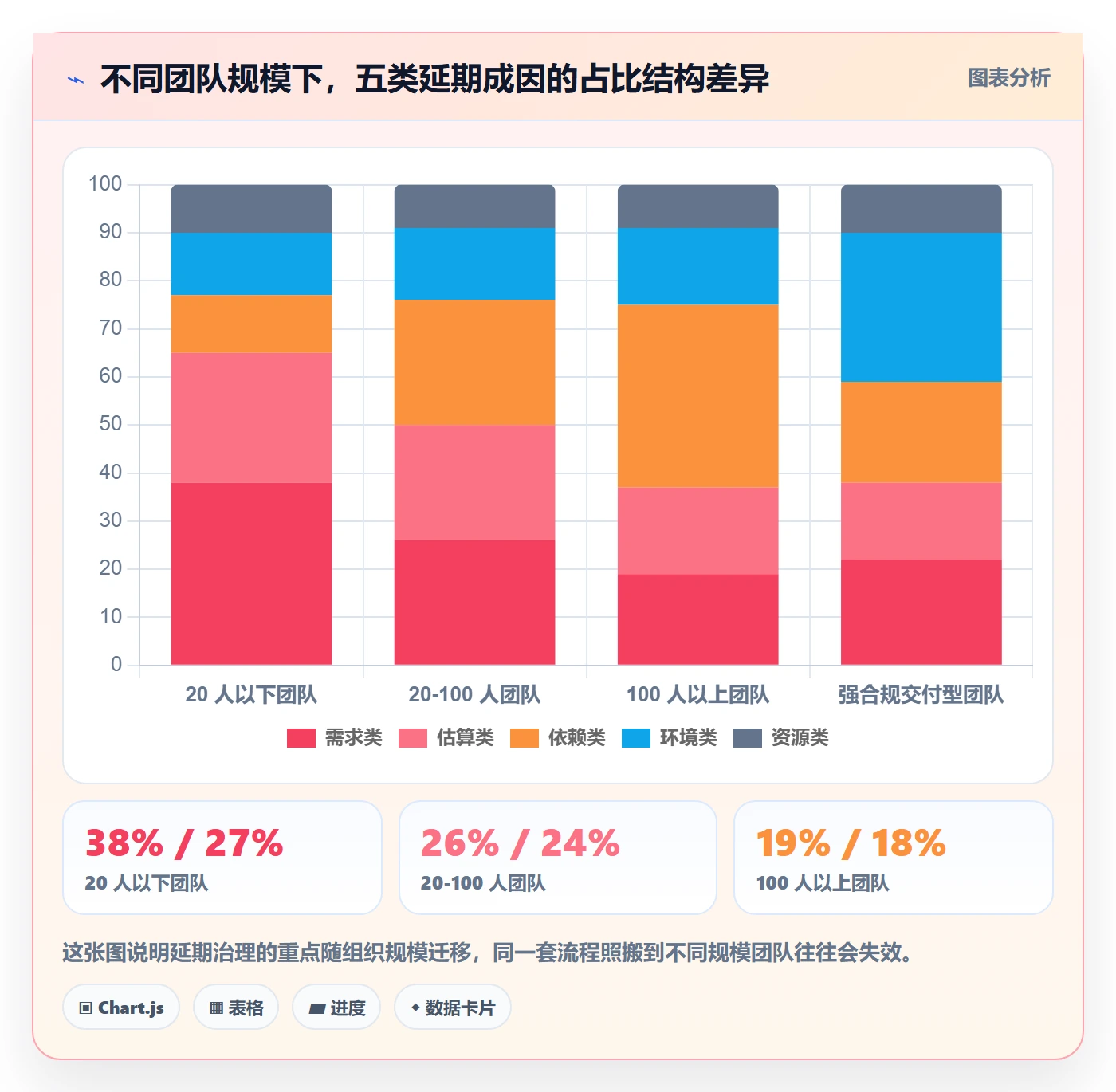 延期流程与规范:研发团队任务执行入门指南关键指标