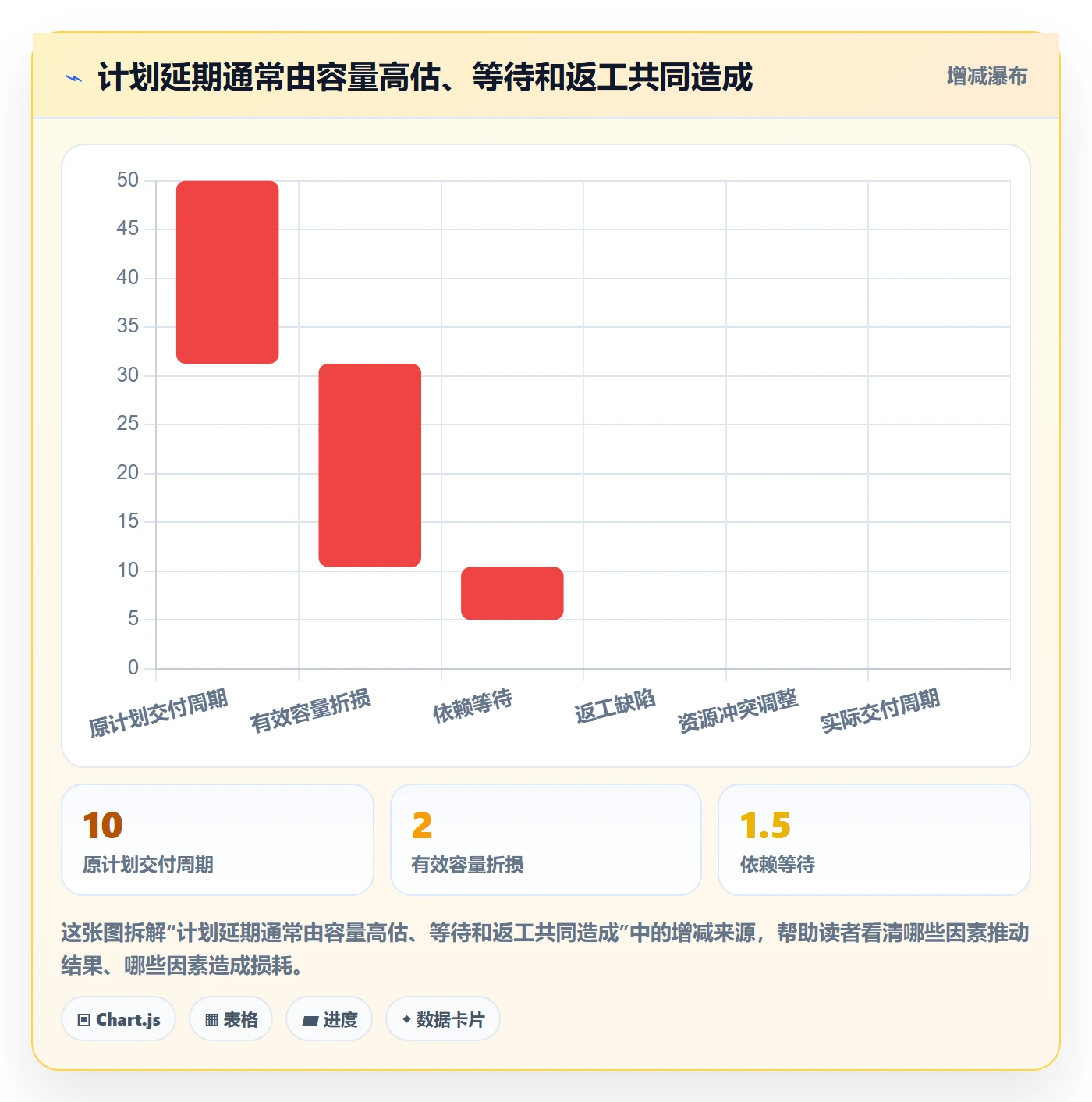人力资源计划资源负载教程：PMO制度设计，避坑指南