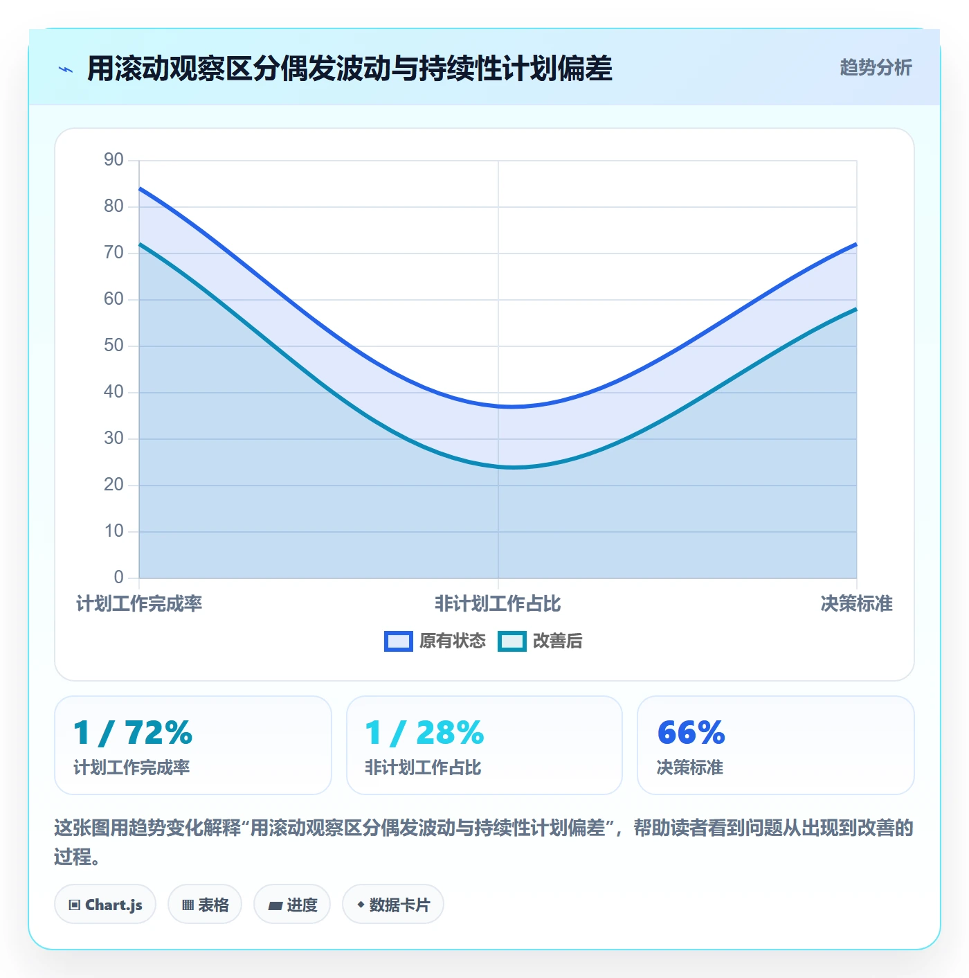 产能怎么做?研发团队实操方法:资源负载从0到1