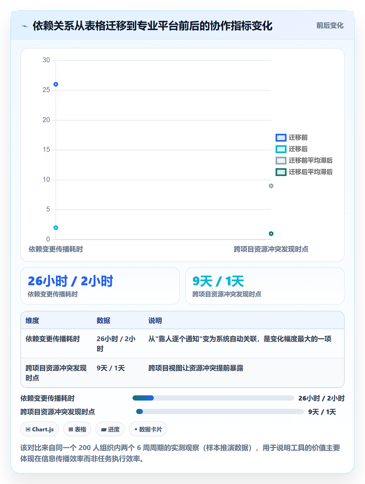 任务依赖关键路径教程:跨部门团队入门指南,避坑指南