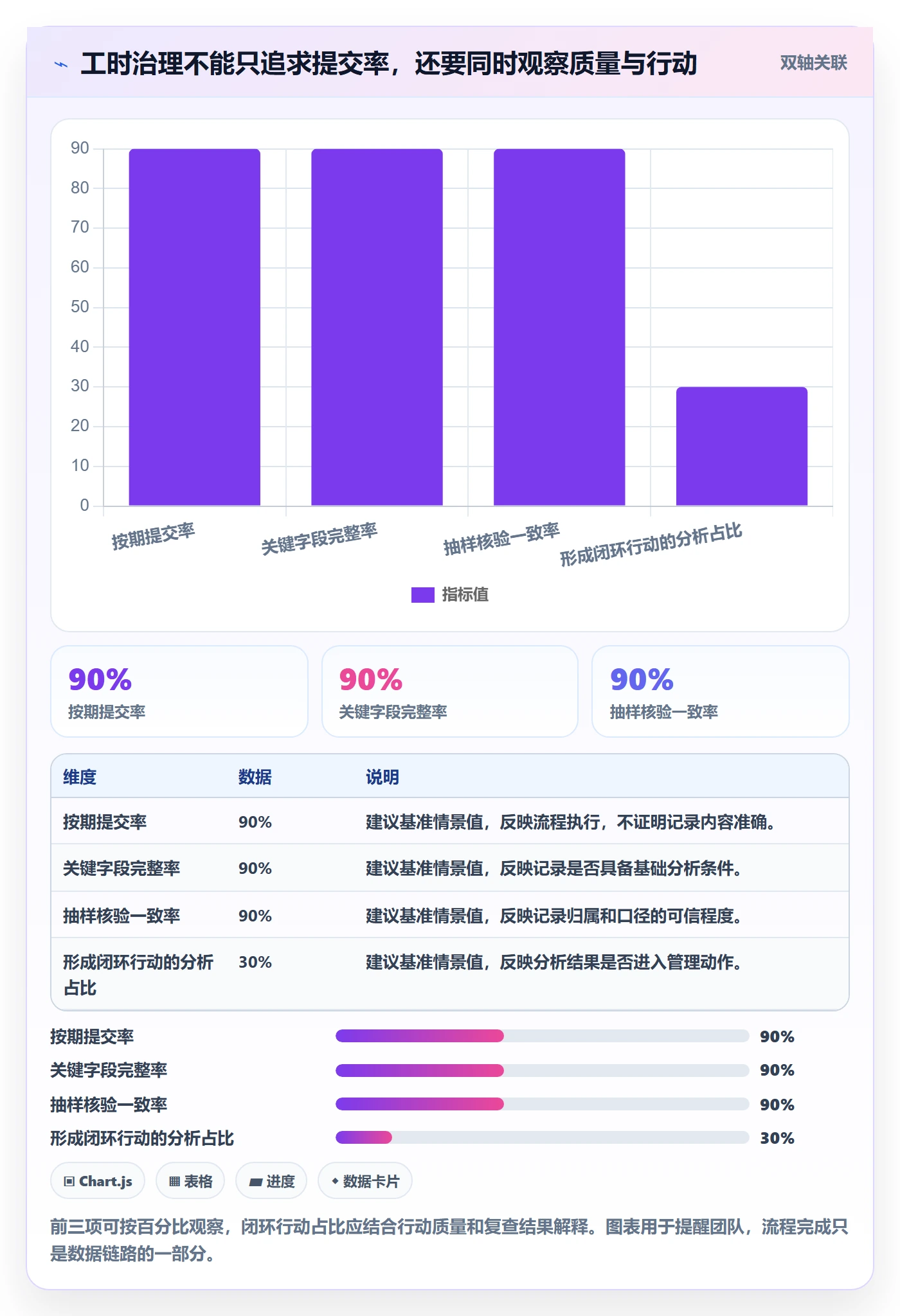 项目工时实操方法:PMO提升工时表效率的落地方案方法与模板