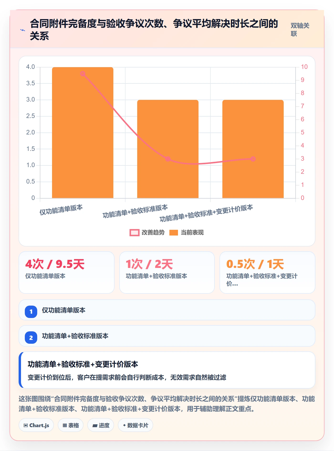 Scope管理指南:项目负责人如何做好项目范围,最佳实践全流程