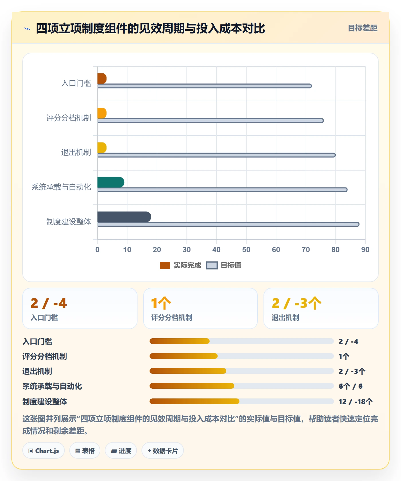 项目立项优先级教程:管理层制度设计,避坑指南