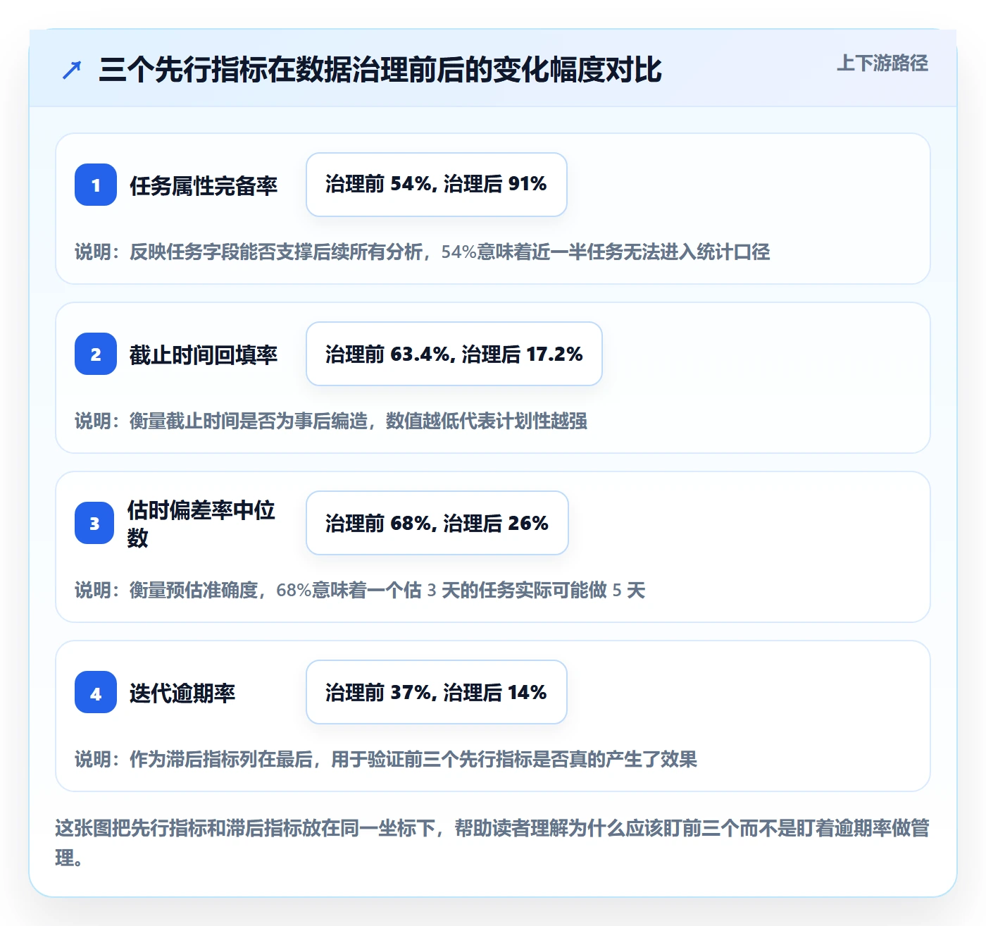 截止时间实操方法：项目成员提升任务属性效率的数据分析方法与模板