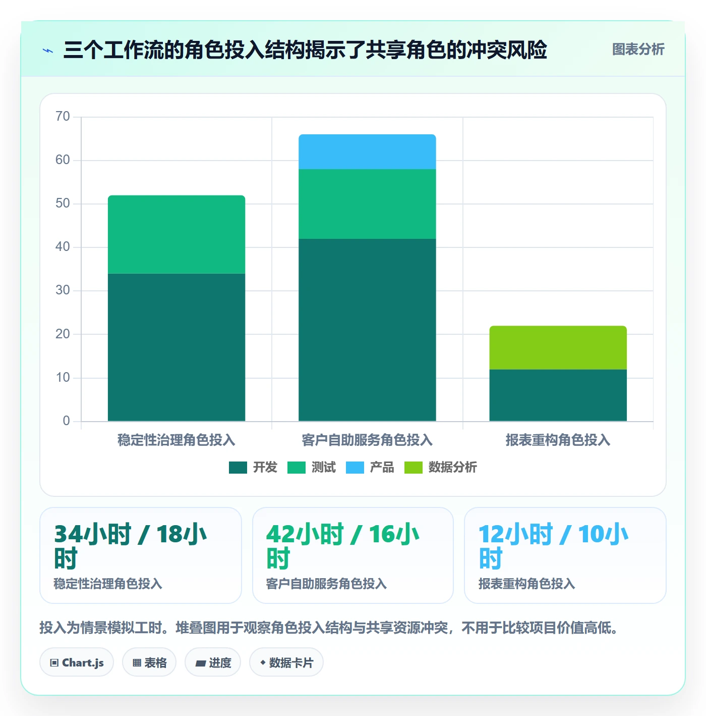 资源管理岗位教程:产品经理流程优化,避坑指南