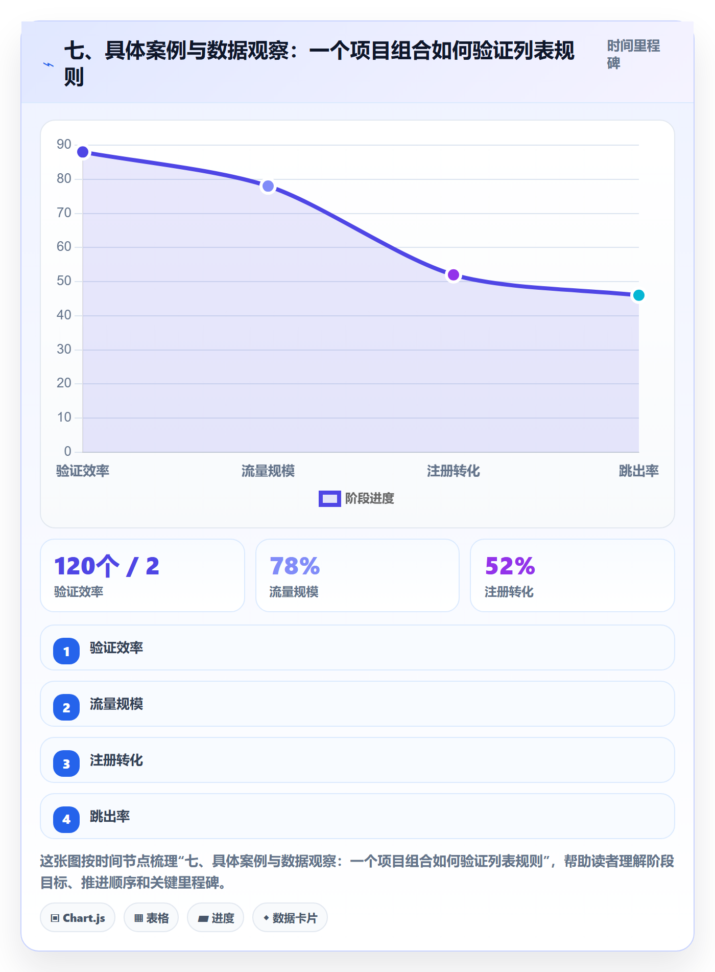 七、具体案例与数据观察：一个项目组合如何验证列表规则
