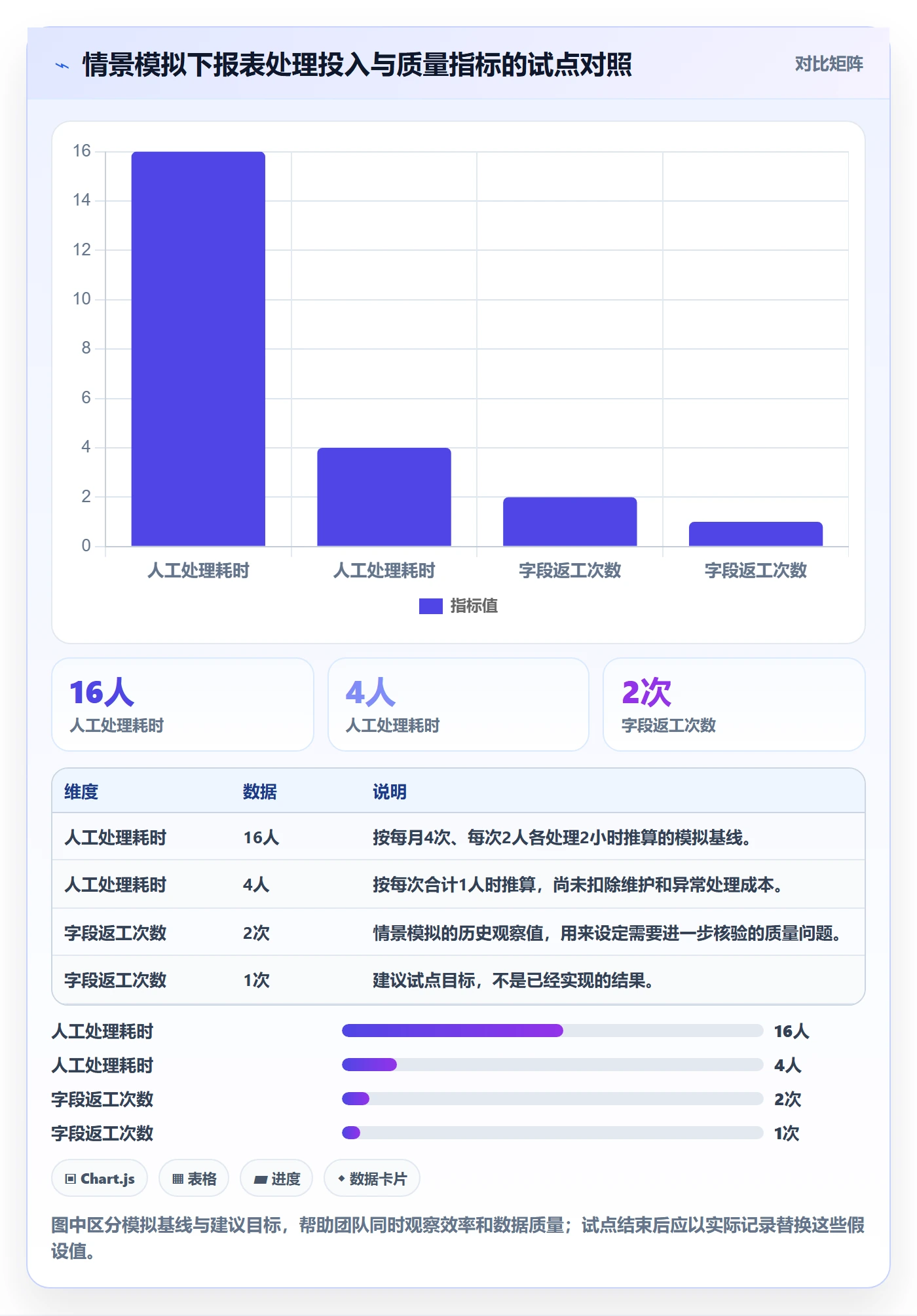 需求管理需求收集教程:项目经理实操方法,避坑指南