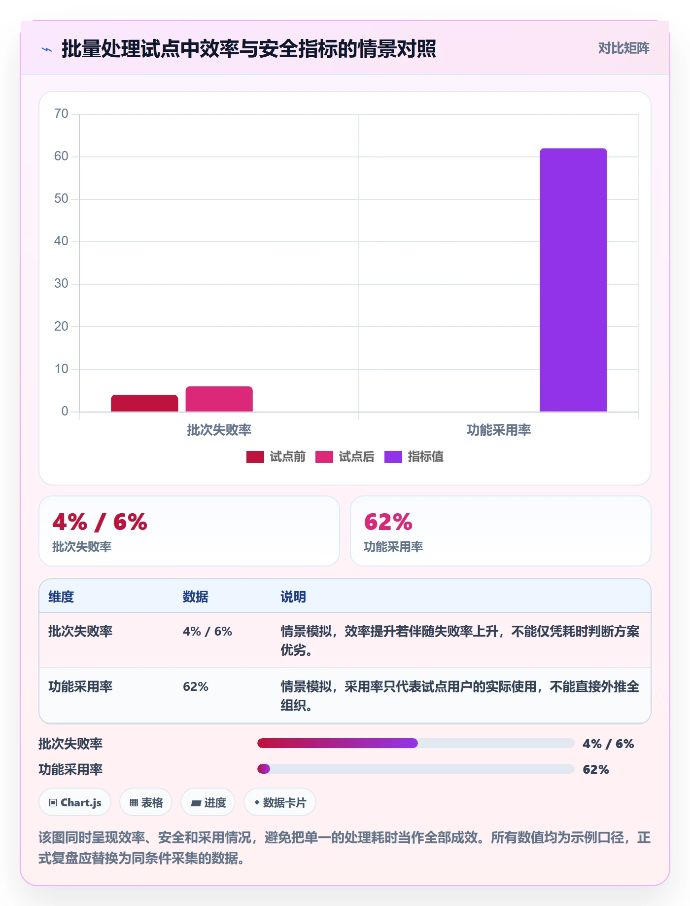需求最佳实践:研发团队需求管理入门指南,常见问题