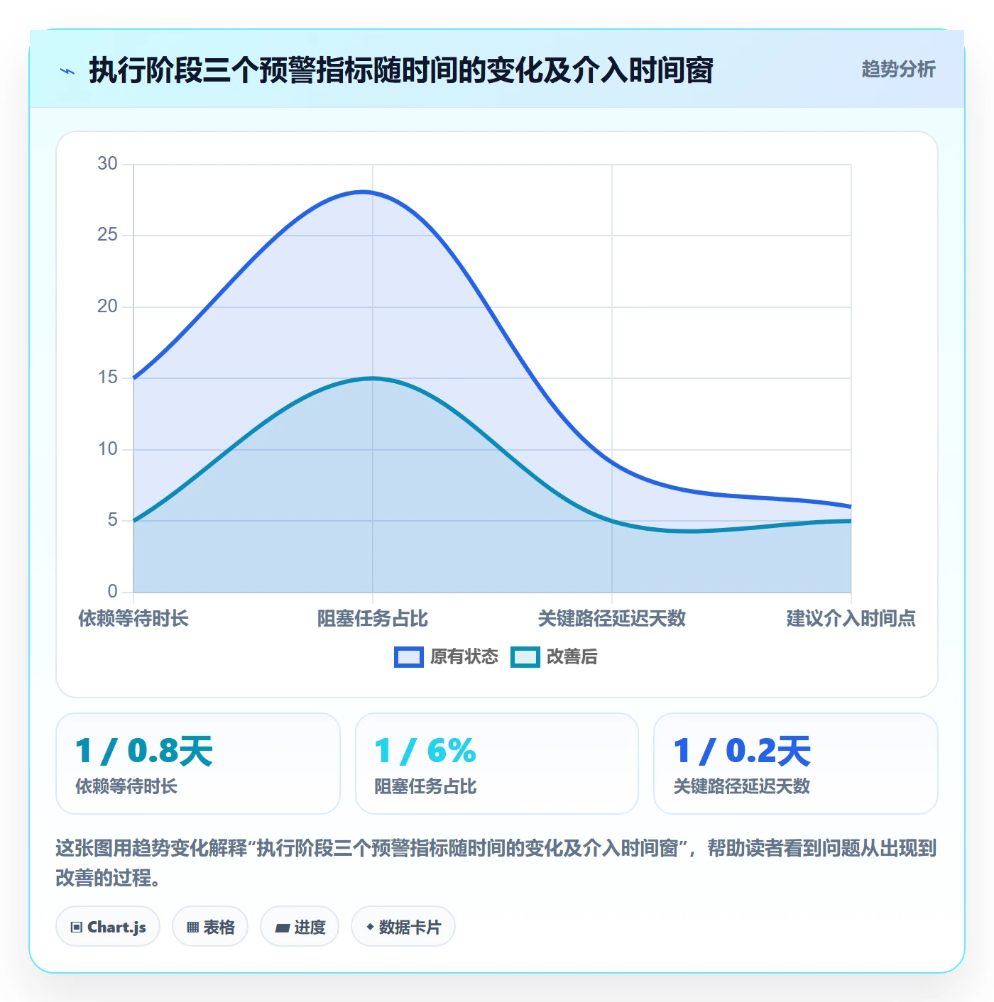 FS管理指南:管理层如何做好任务依赖,数据分析全流程