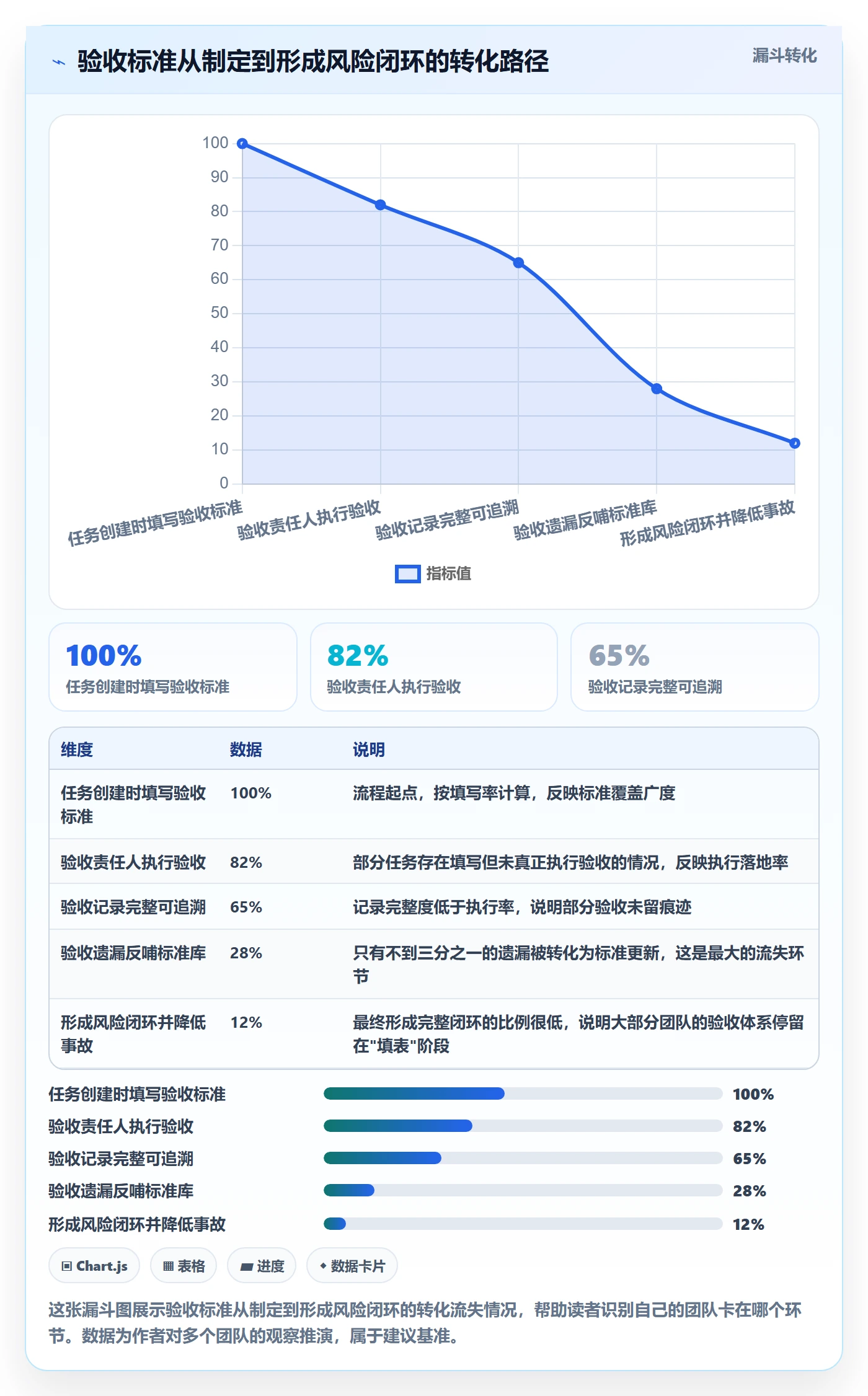 验收标准怎么做？研发团队风险控制：任务验收从0到1