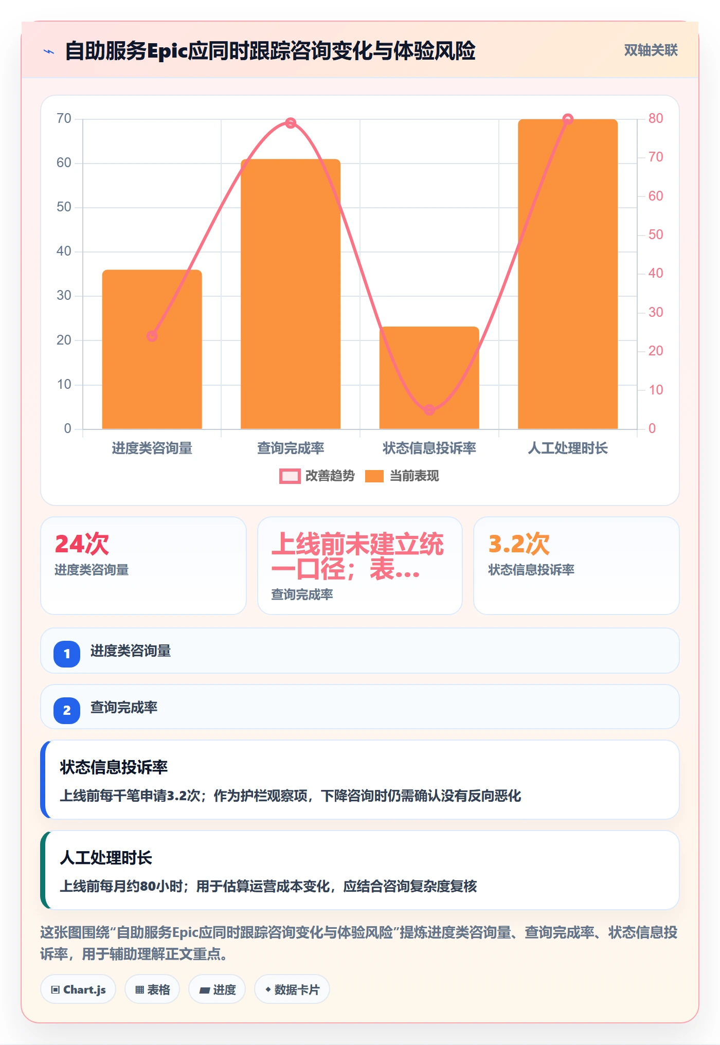 Epic流程与规范：产品经理产品需求制度设计关键指标