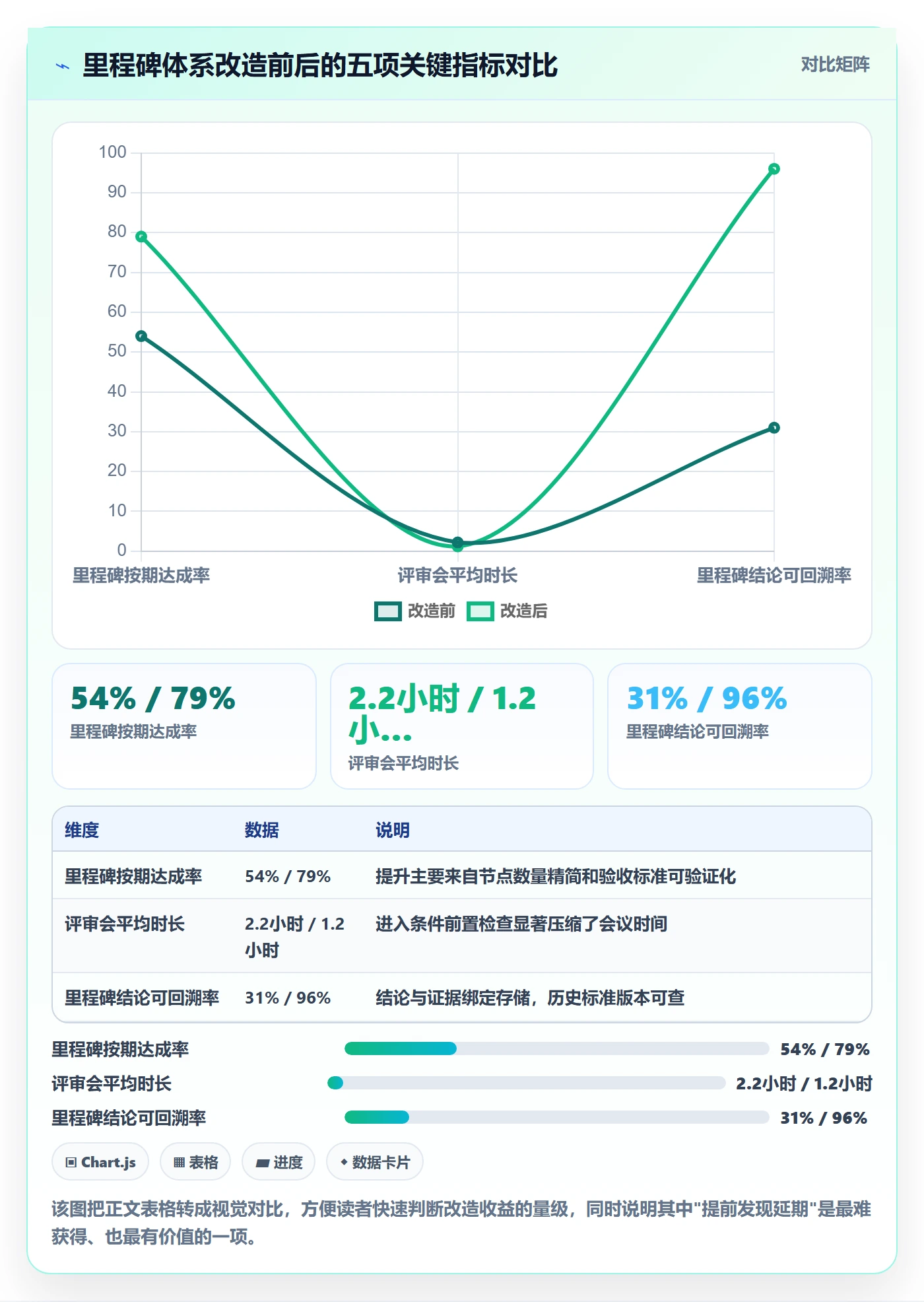 里程碑实操方法:项目负责人提升里程碑效率的入门指南方法与模板