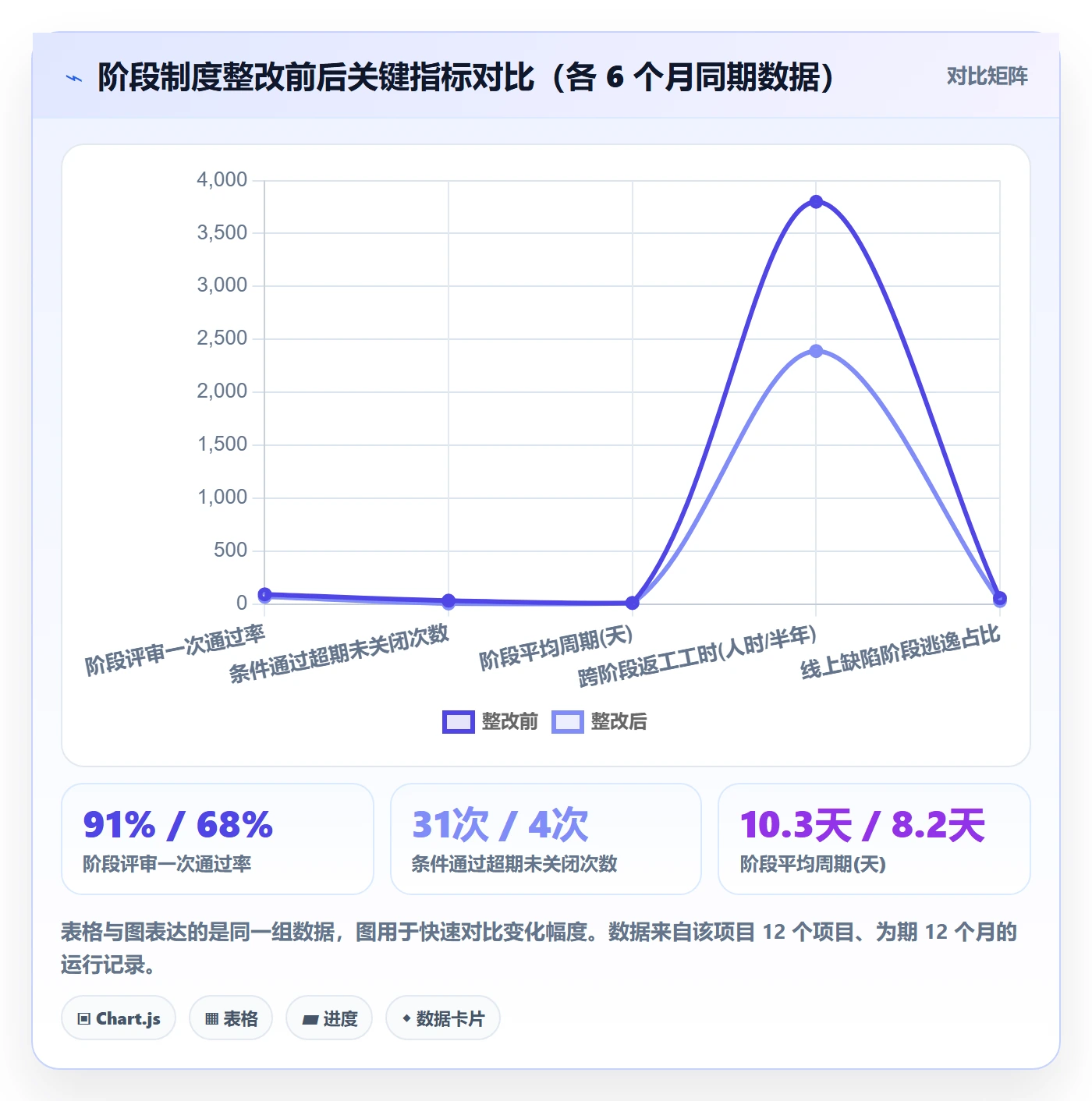 项目阶段落地方案：项目负责人开展项目阶段的制度设计案例解析