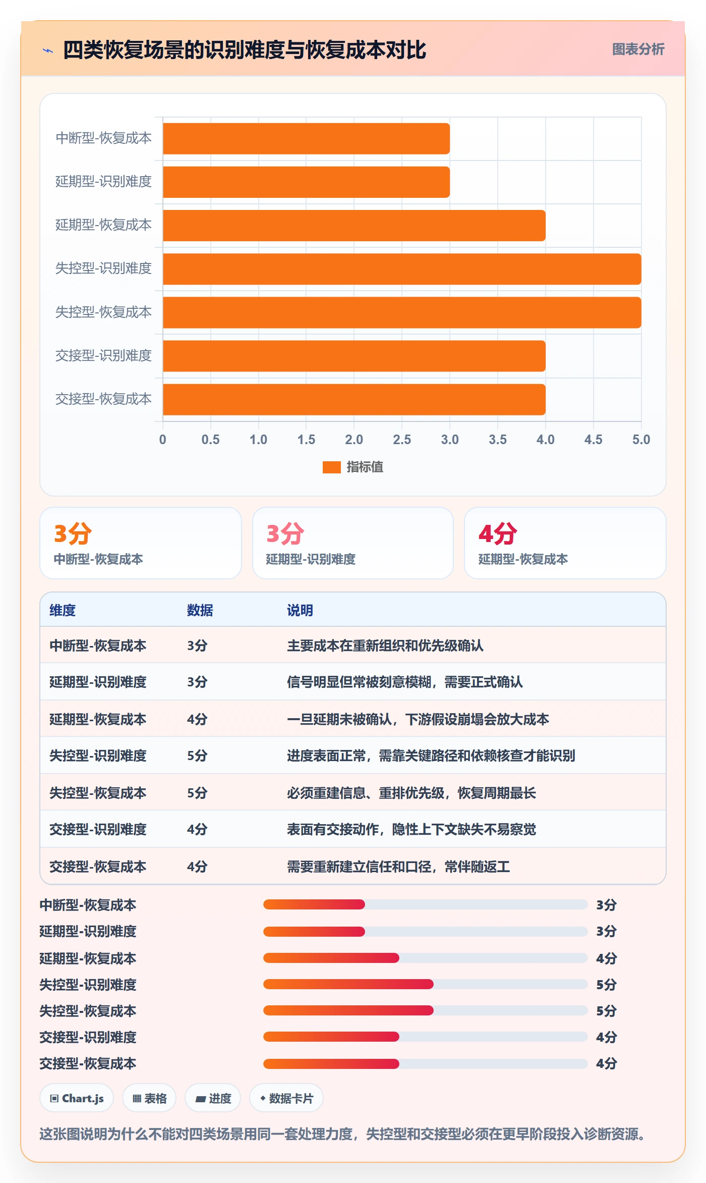 任务执行恢复全流程:管理层效率提升与一文讲清