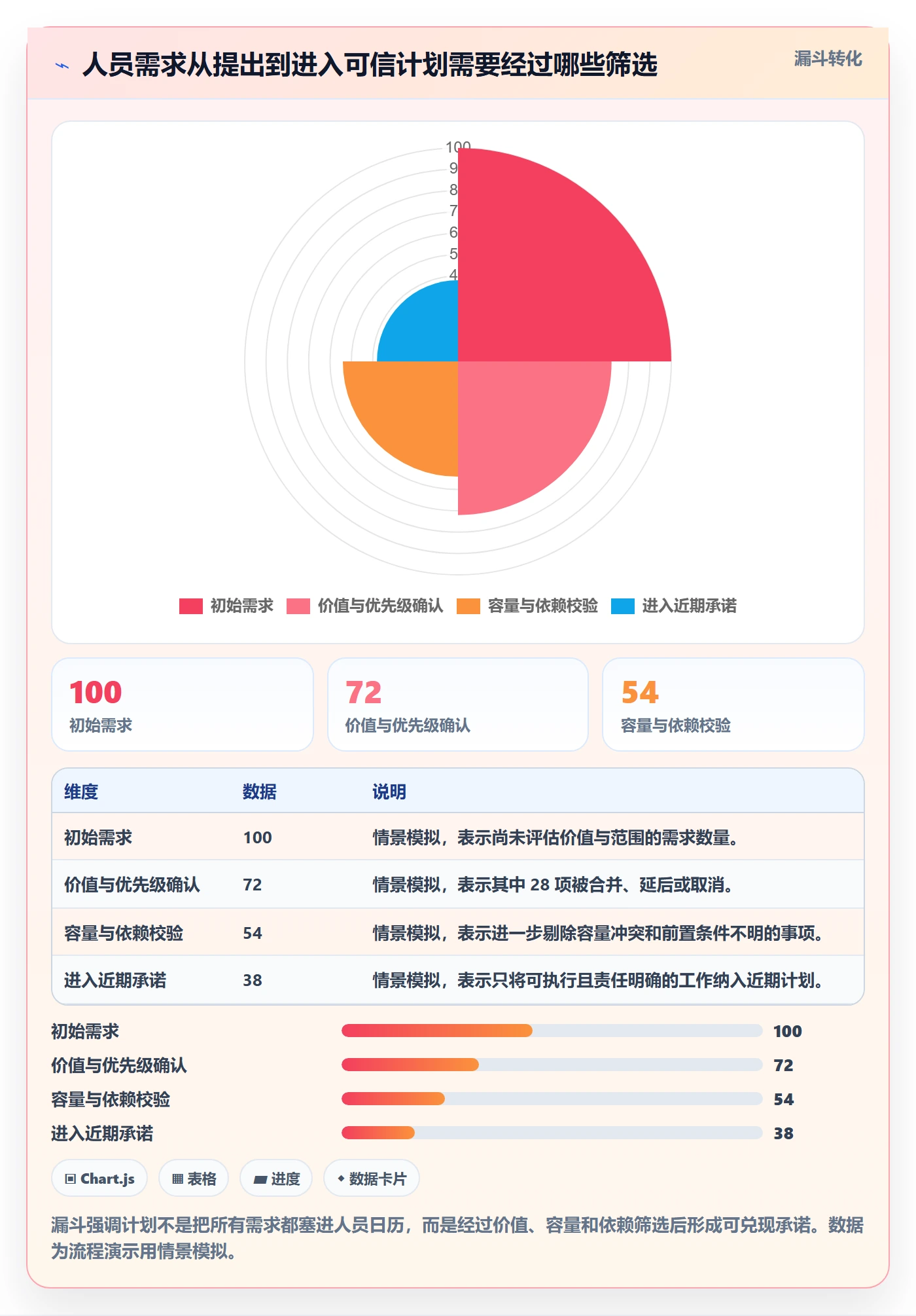 资源管理如何做好人员?项目负责人风险控制与操作步骤