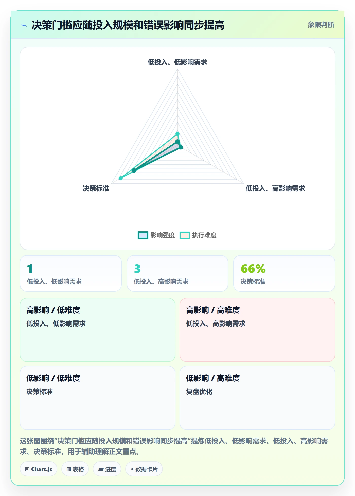 需求管理需求全流程:管理层实操方法与一文讲清