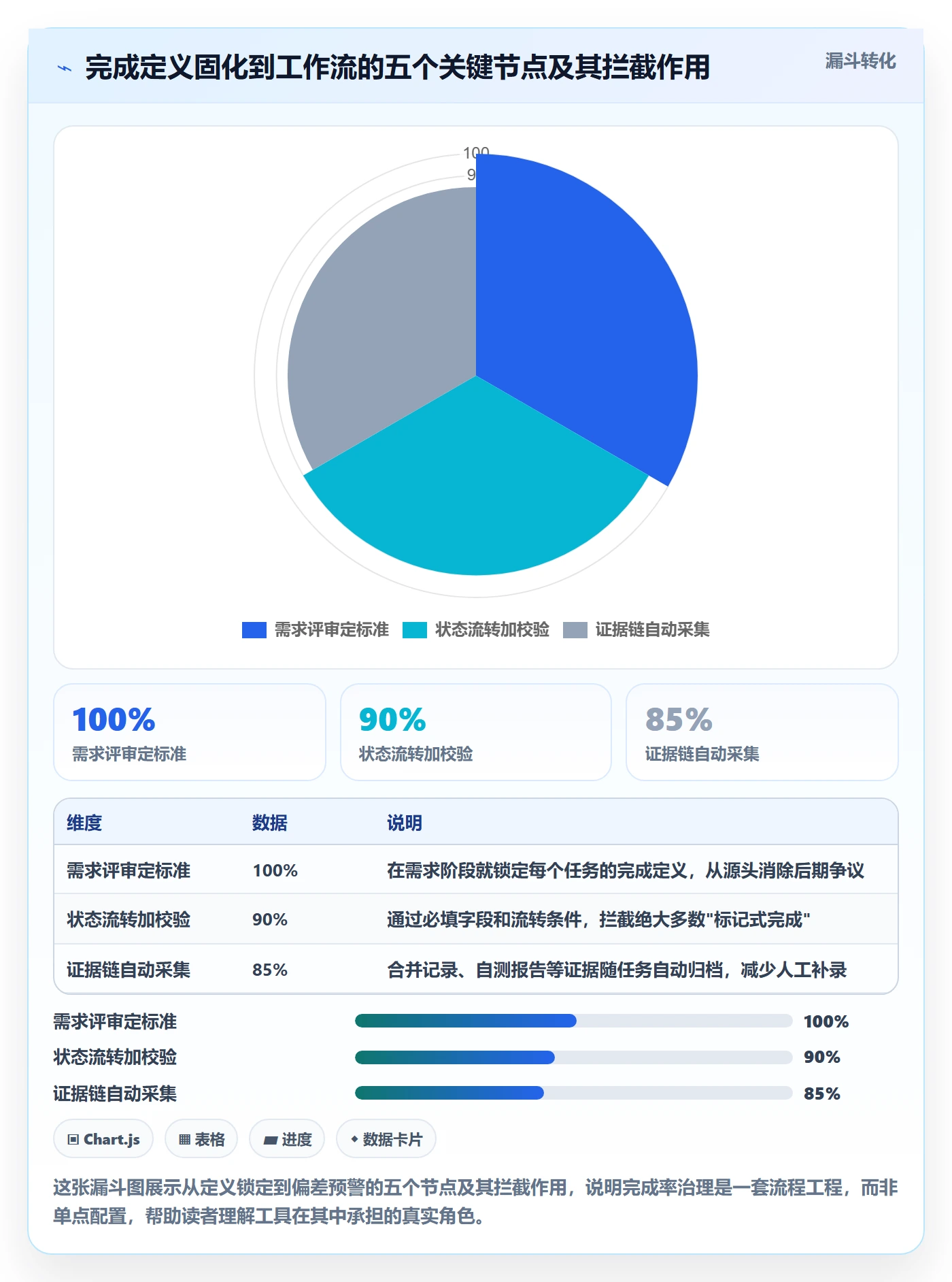 进度管理完成率全流程：产品经理实操方法与一文讲清