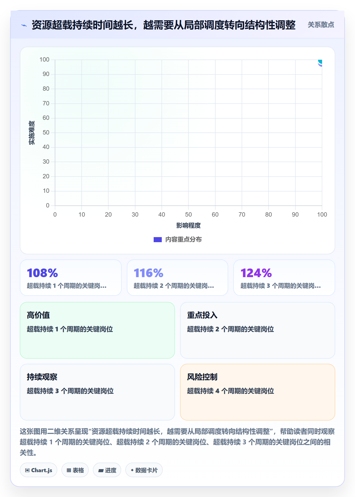 技能落地方案:企业管理者开展资源管理的最佳实践案例解析