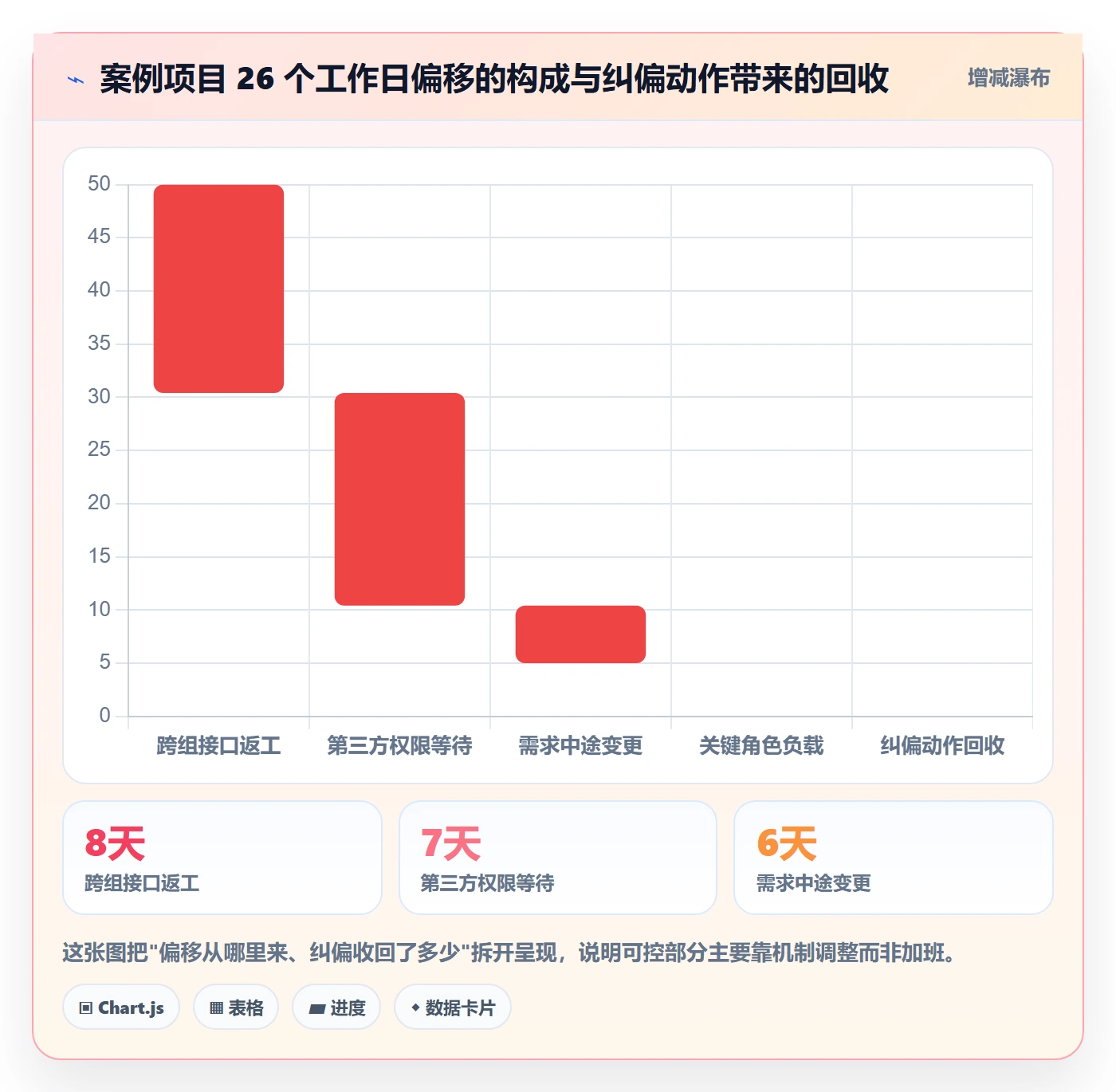 阶段进度落地方案:项目负责人开展进度管理的风险控制案例解析