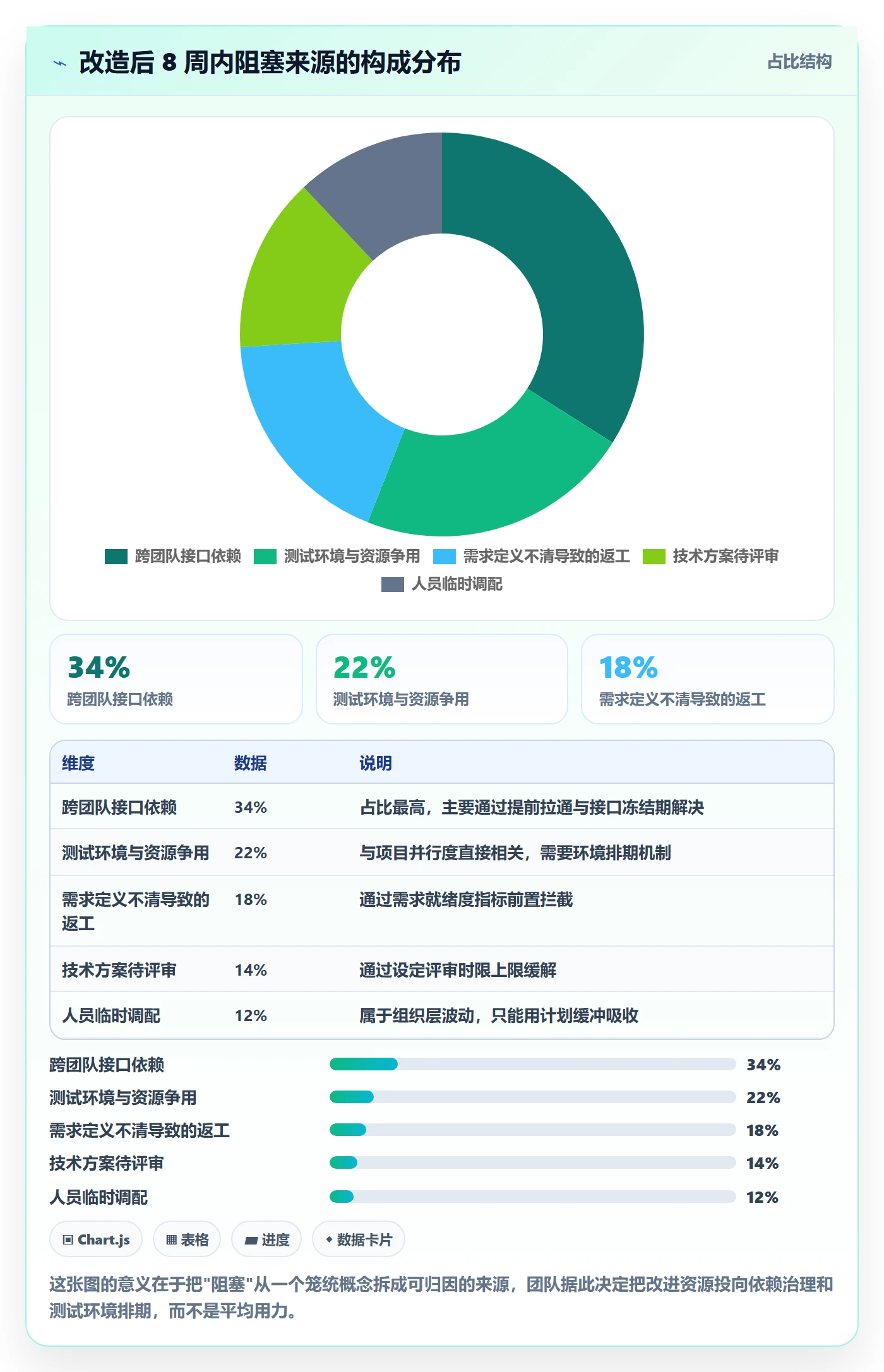目标进度实操方法:研发团队提升项目目标效率的入门指南方法与模板