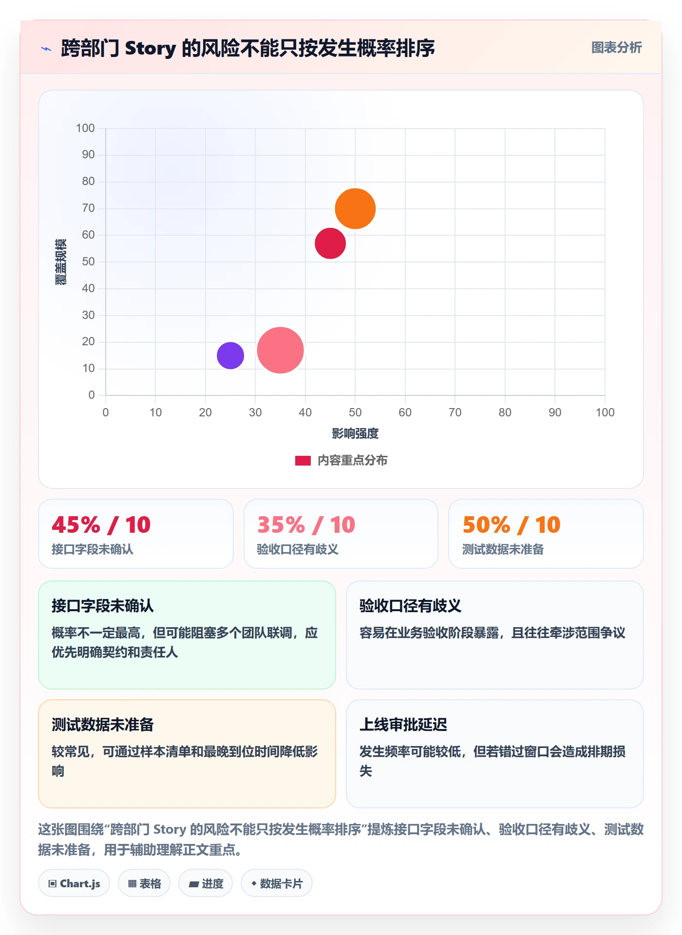 Story落地方案：跨部门团队开展敏捷项目的风险控制案例解析