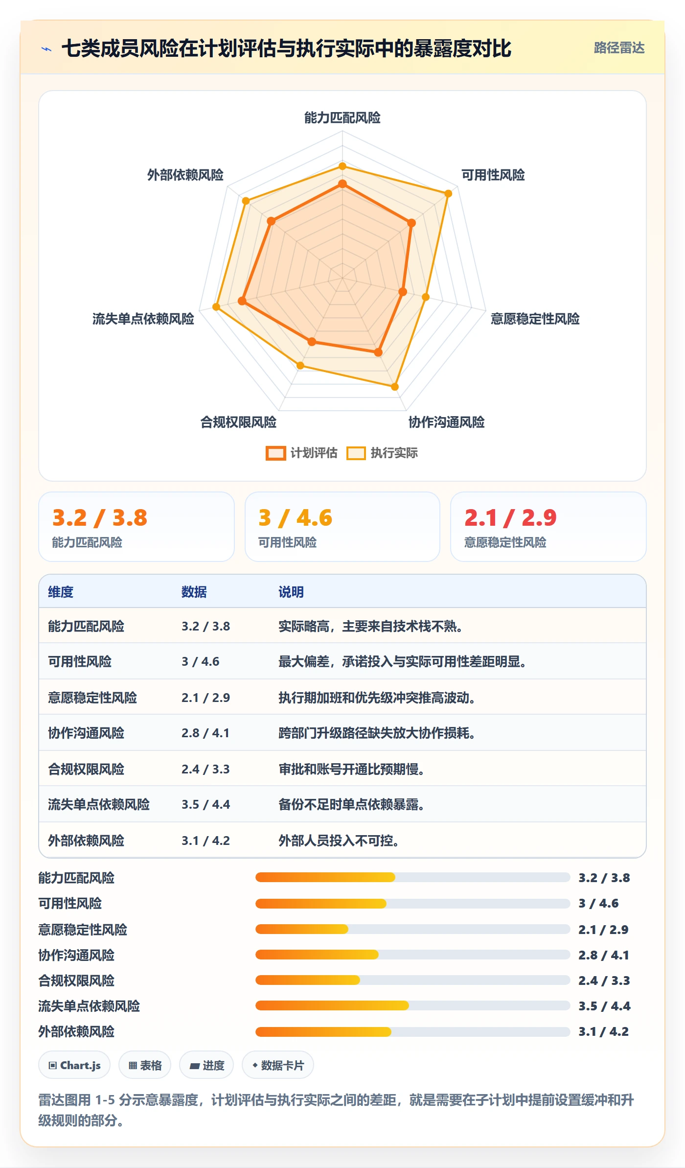 项目规划子计划全流程:项目成员风险控制与一文讲清