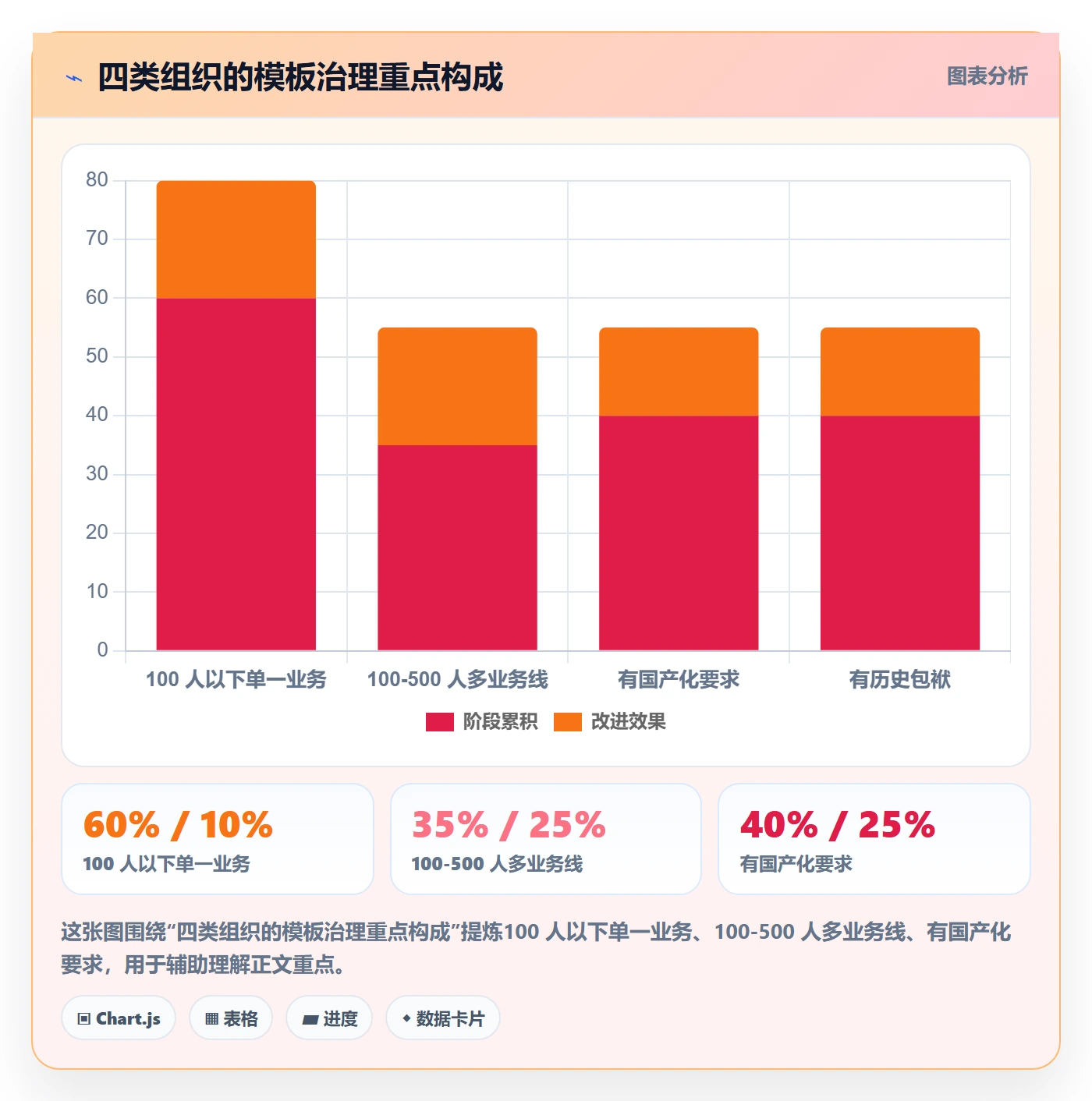 模板流程管理方法大全:管理层项目模板入门指南落地清单