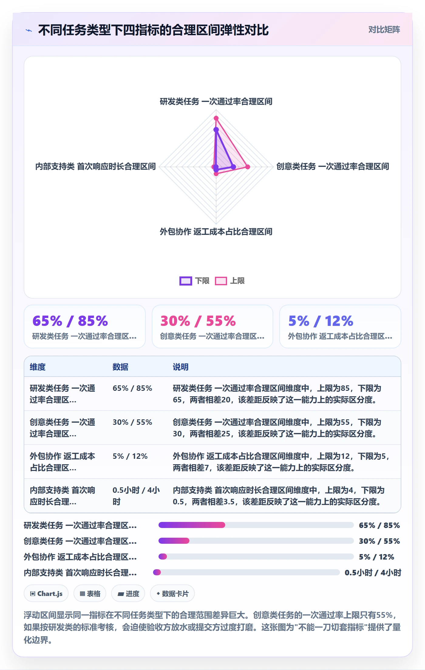 提交流程与规范:项目成员任务验收协同管理关键指标