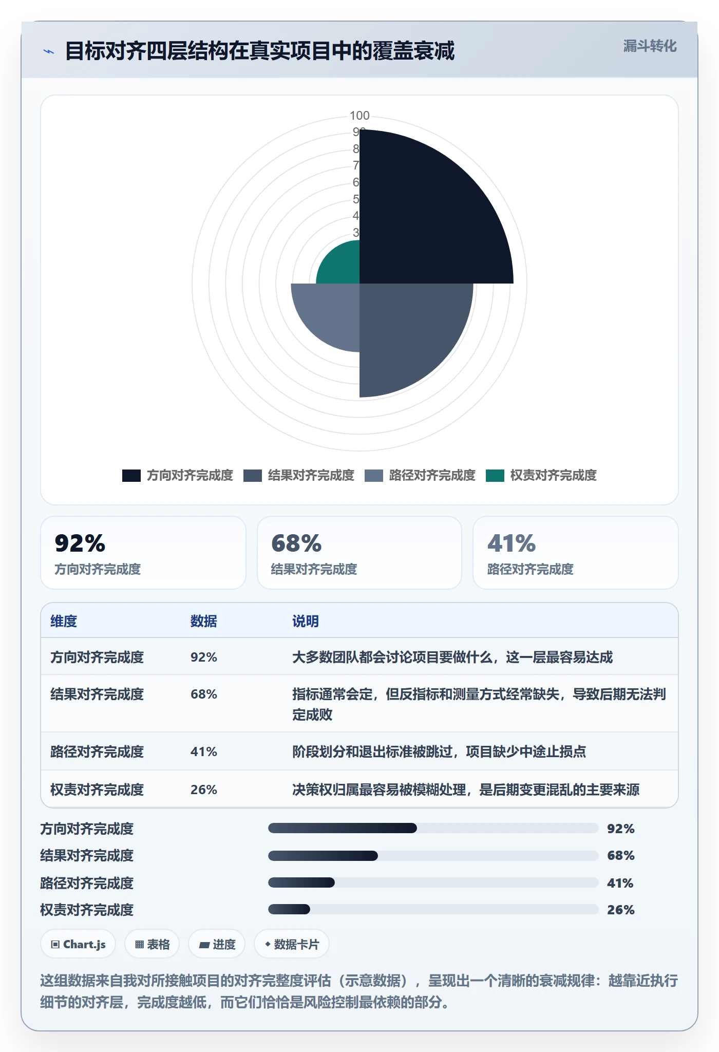 目标对齐怎么做?研发团队风险控制:项目目标从0到1
