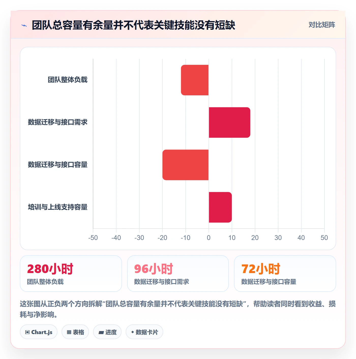 人力资源计划资源负载全流程：实施团队制度设计与一文讲清