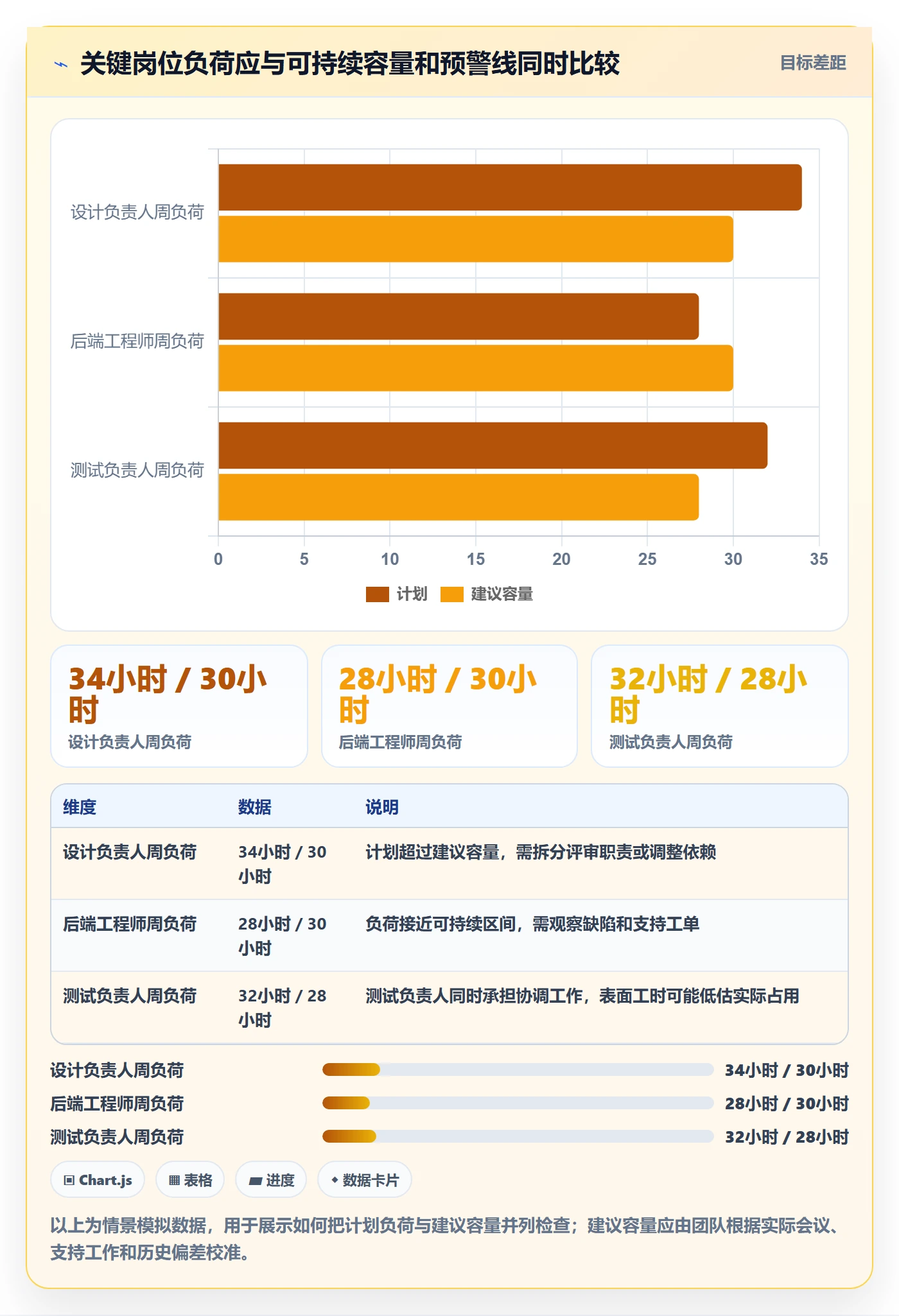 资源管理如何做好人员？项目经理风险控制与操作步骤