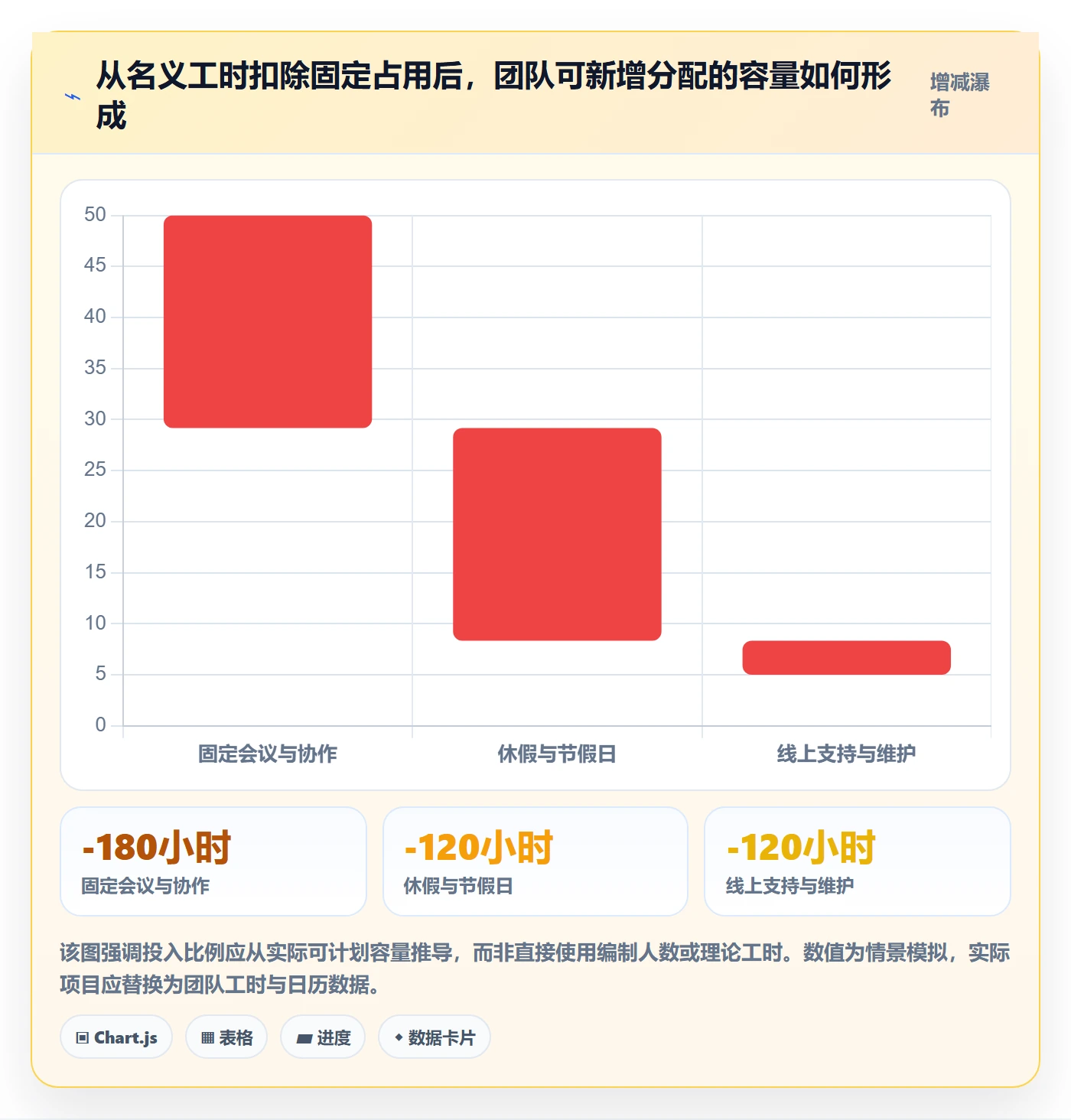 人力资源计划投入比例全流程：产品经理落地方案与一文讲清