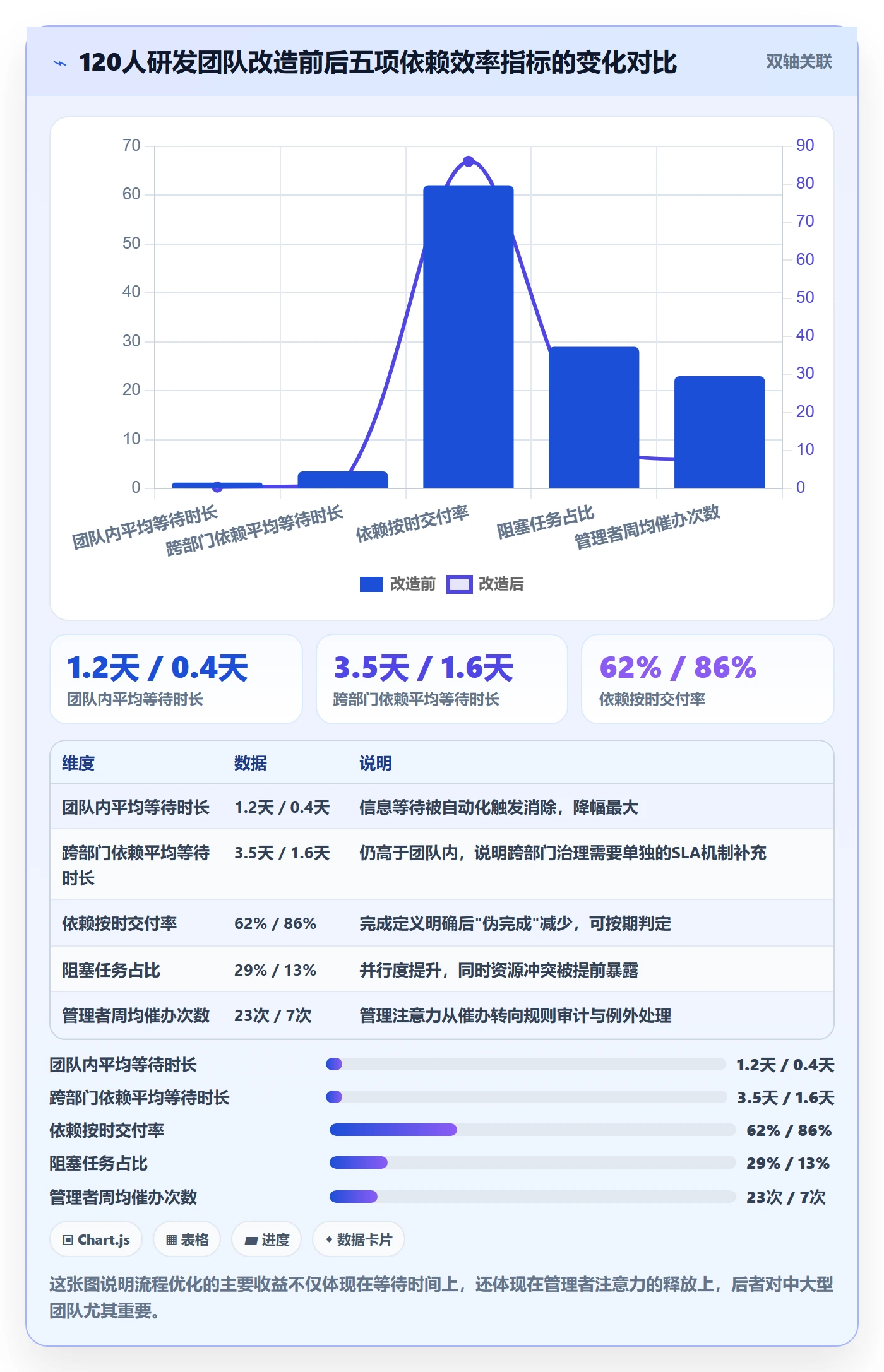 后置任务实操方法:管理层提升任务依赖效率的流程优化方法与模板