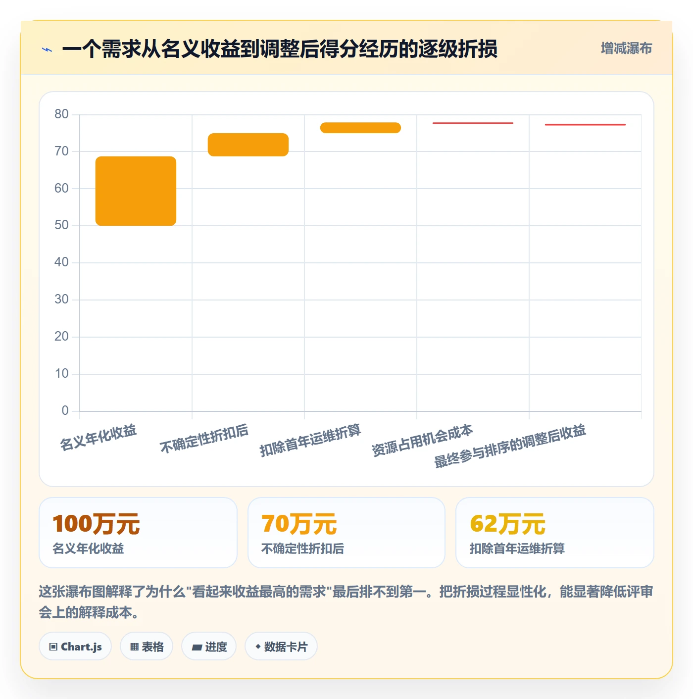 优先级实操方法:项目成员提升项目立项效率的入门指南方法与模板