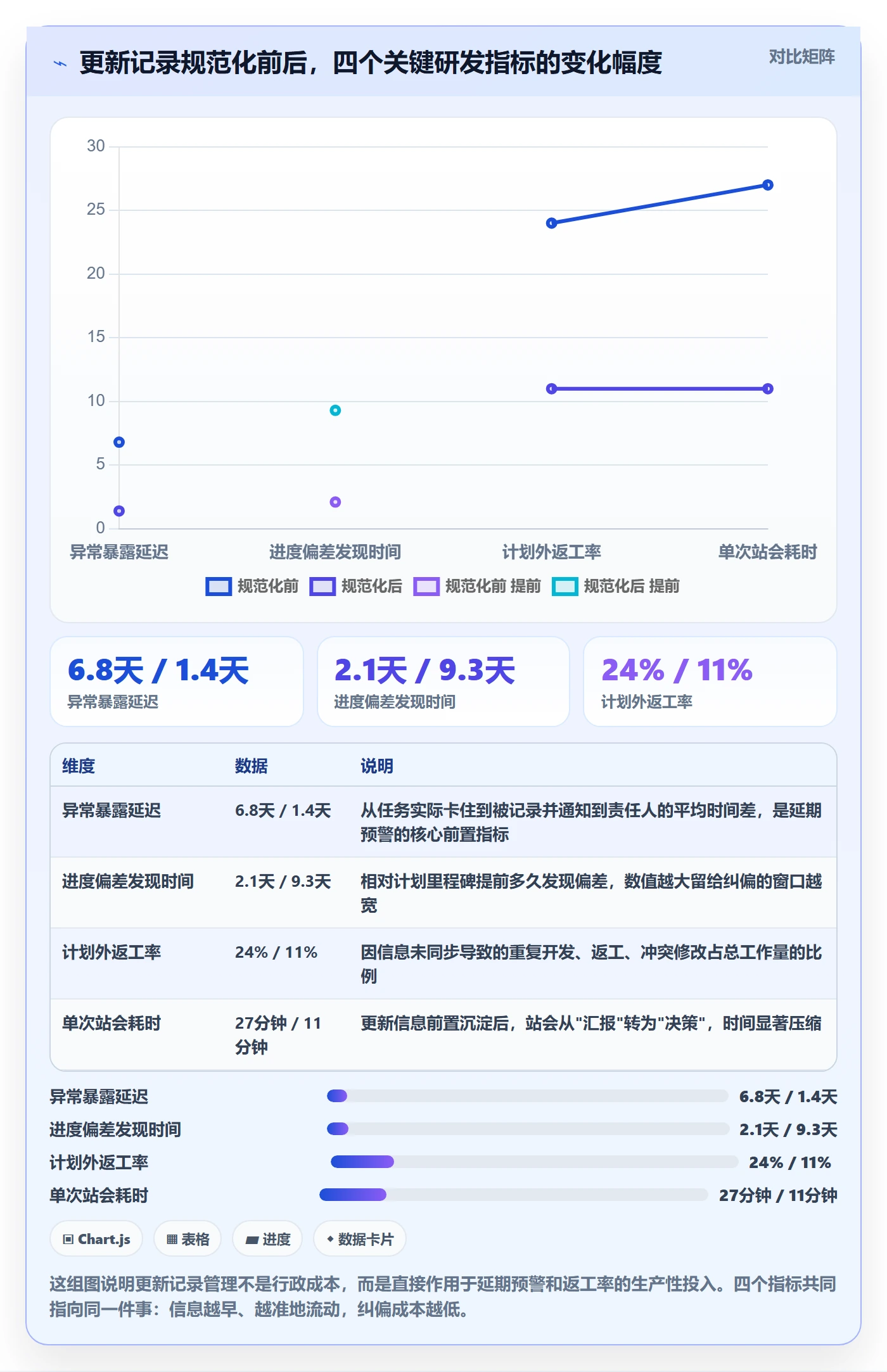 更新记录管理方法大全：研发团队进度跟踪入门指南落地清单