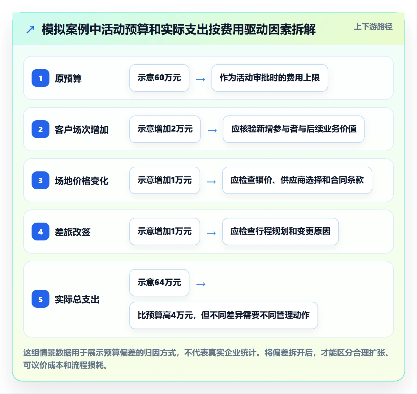 费用最佳实践:跨部门团队成本管理效率提升,常见问题