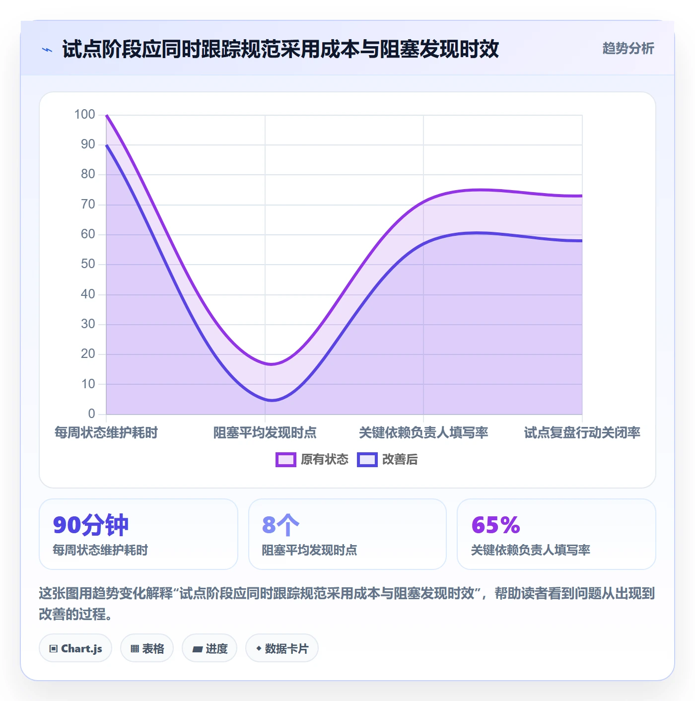 Epic流程与规范:产品经理敏捷项目协同管理关键指标