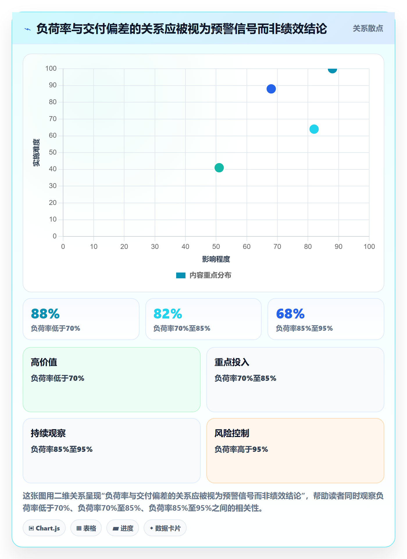 资源管理技能教程：管理层入门指南，避坑指南