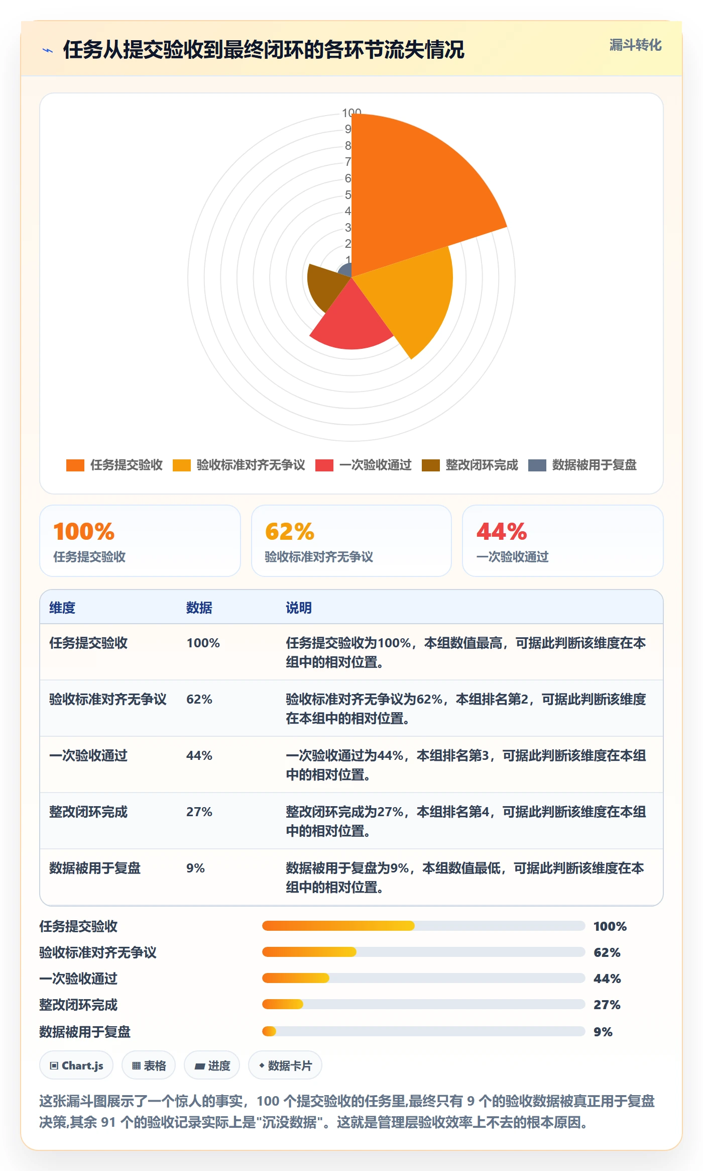 验收记录实操方法:管理层提升任务验收效率的效率提升方法与模板
