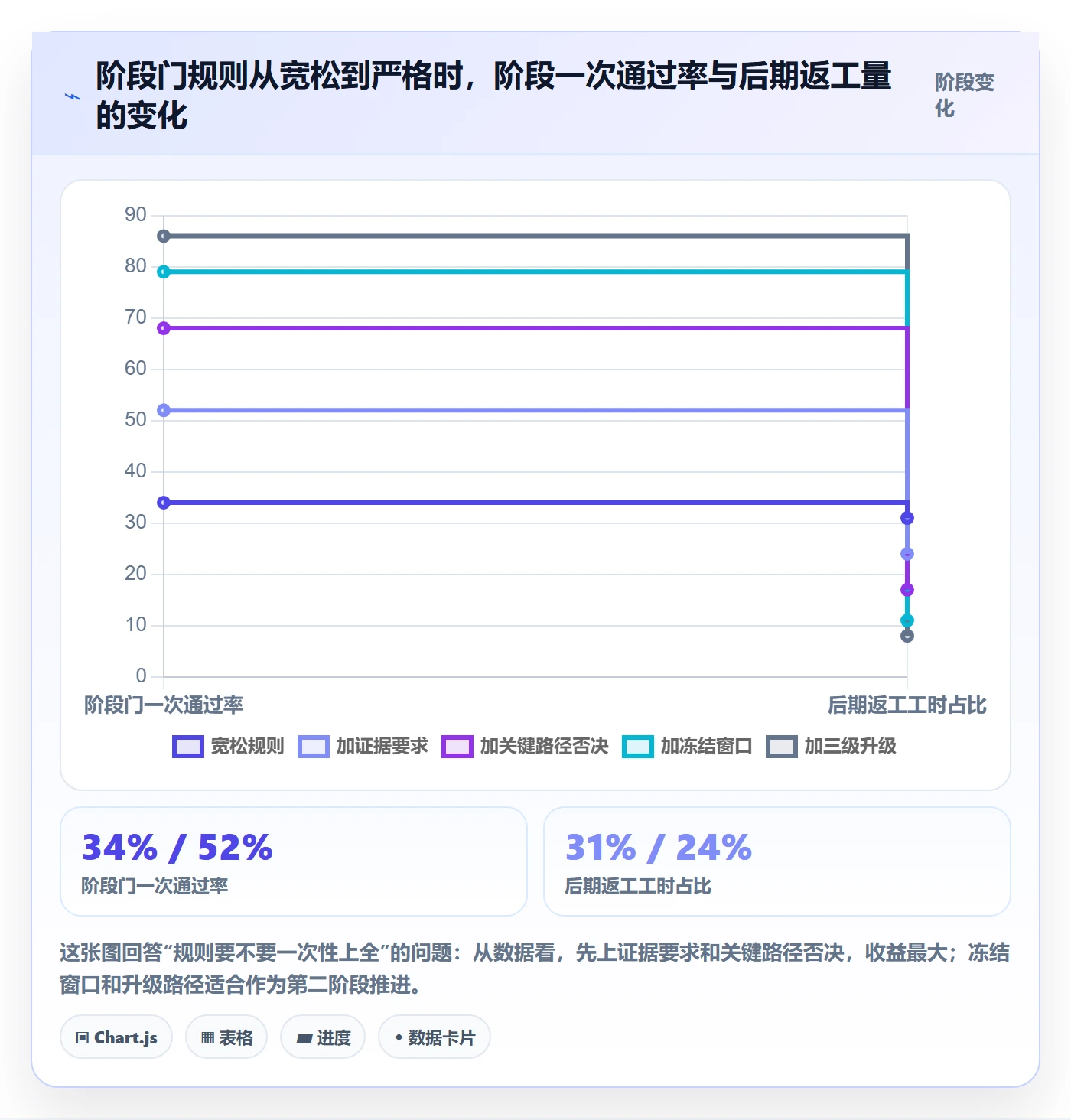 阶段进度落地方案:企业管理者开展进度管理的协同管理案例解析