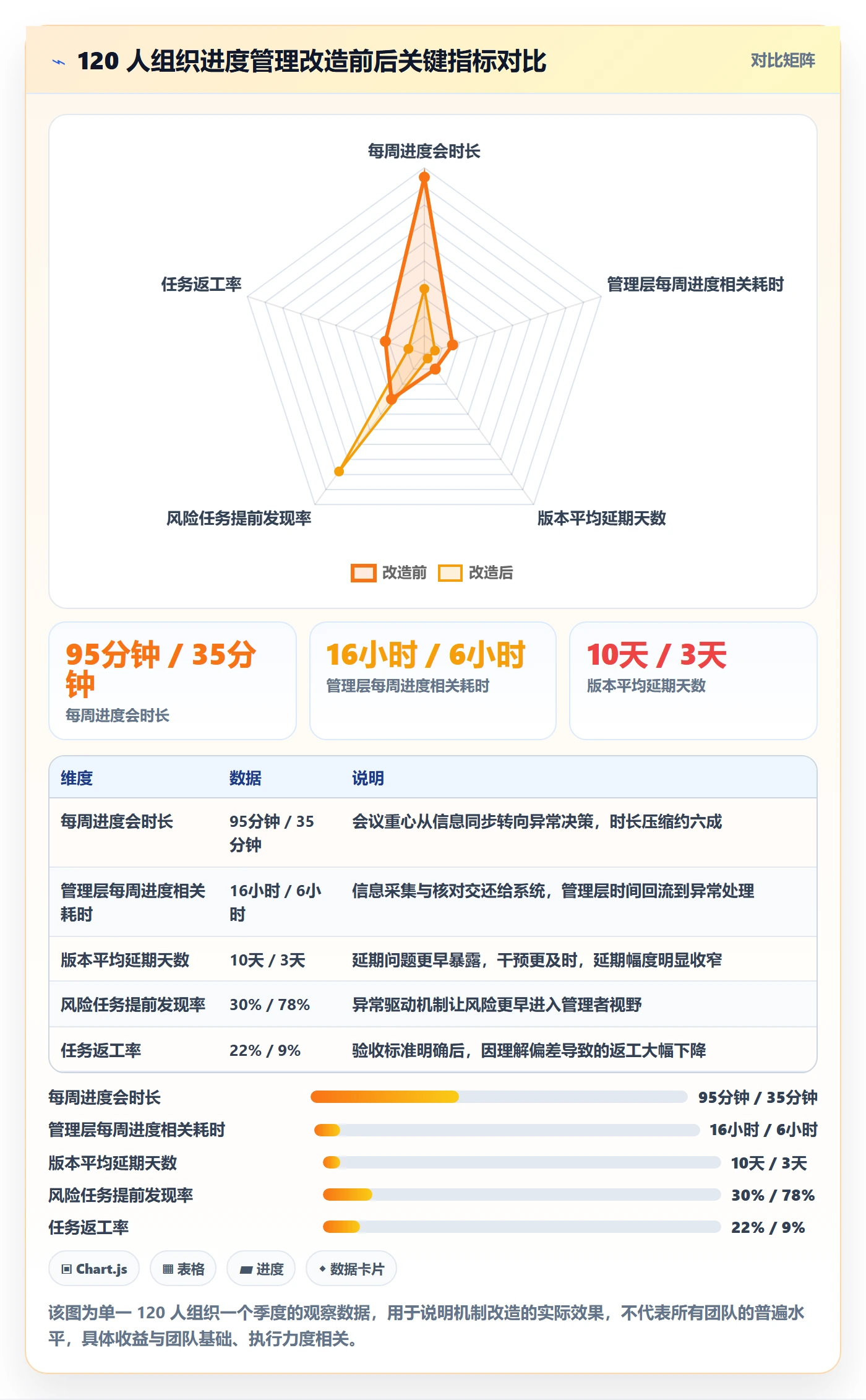 进度管理如何做好任务进度？管理层效率提升与操作步骤