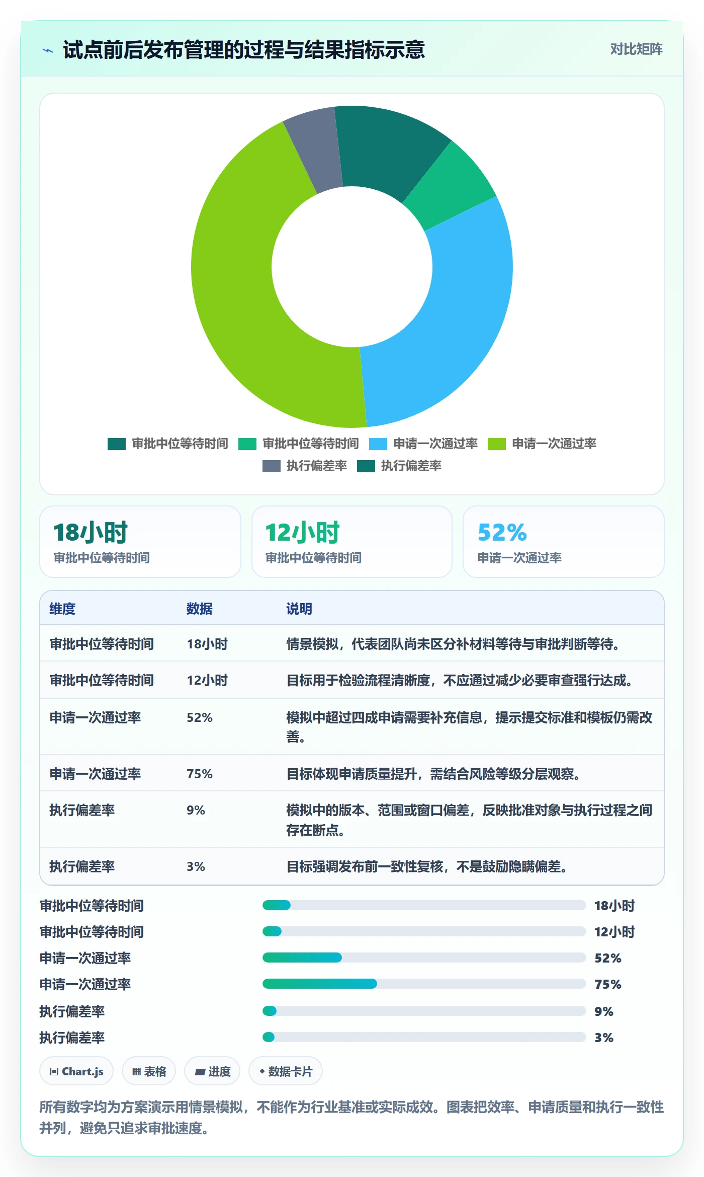 发布审批最佳实践：实施团队发布管理落地方案，常见问题