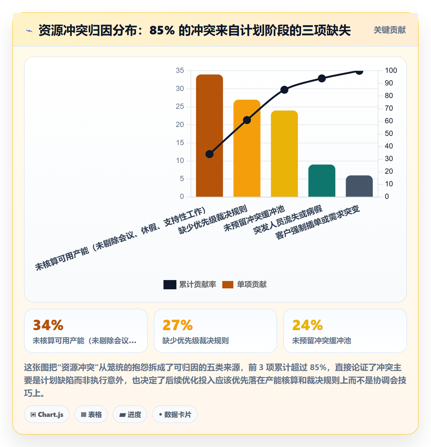 资源冲突落地方案：项目经理开展人力资源计划的最佳实践案例解析