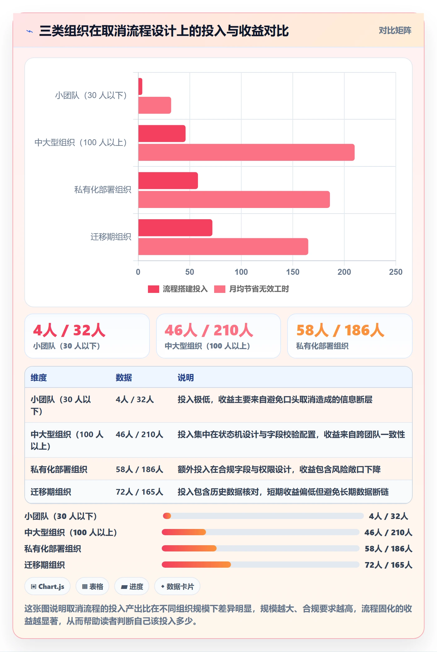 取消落地方案:产品经理开展任务执行的最佳实践案例解析