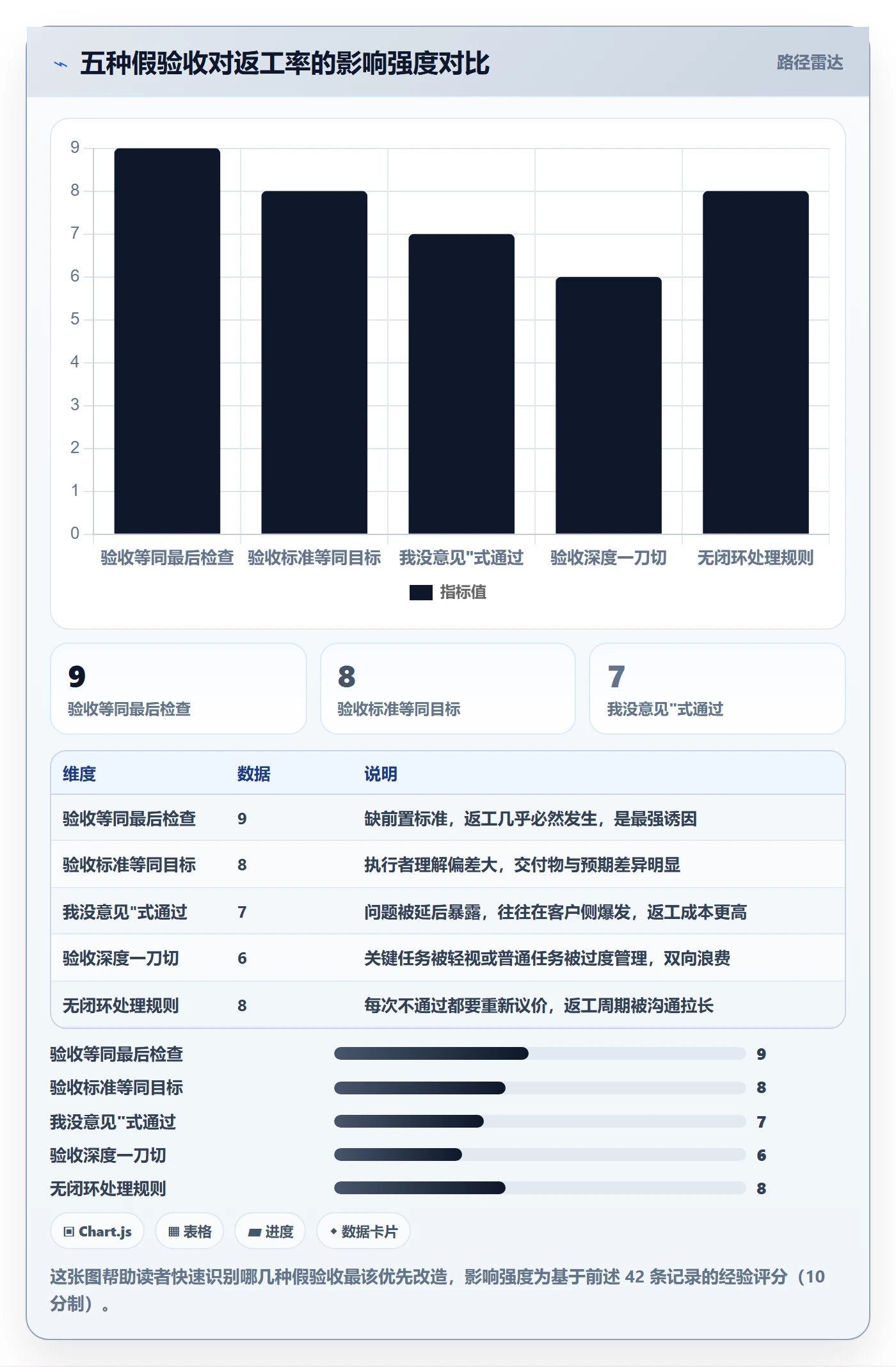 返工怎么做?企业管理者流程优化:任务验收从0到1